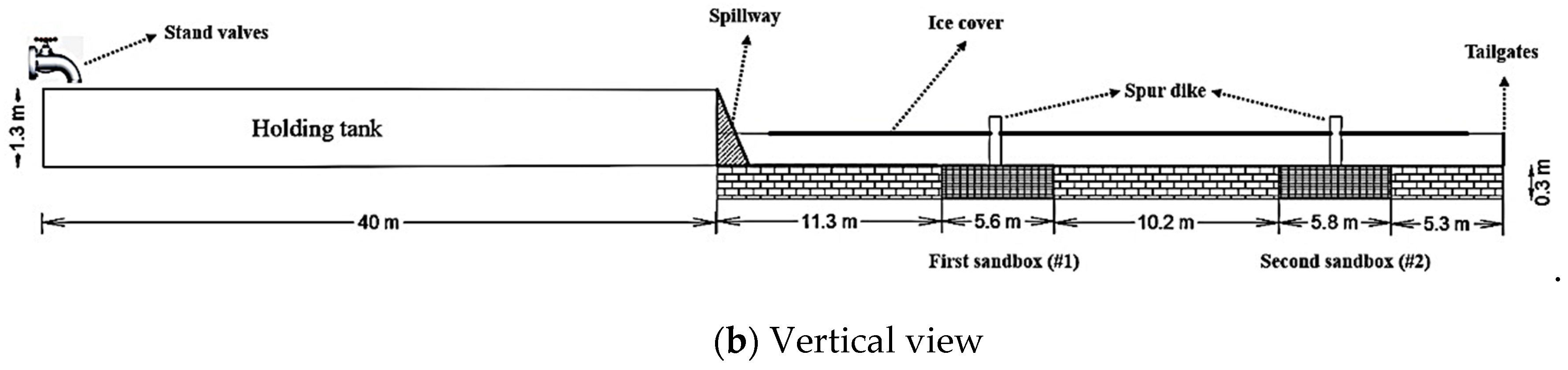Water 13 01844 g001b