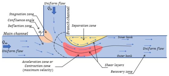 a) Comparison between simulated and measured deflection. Background