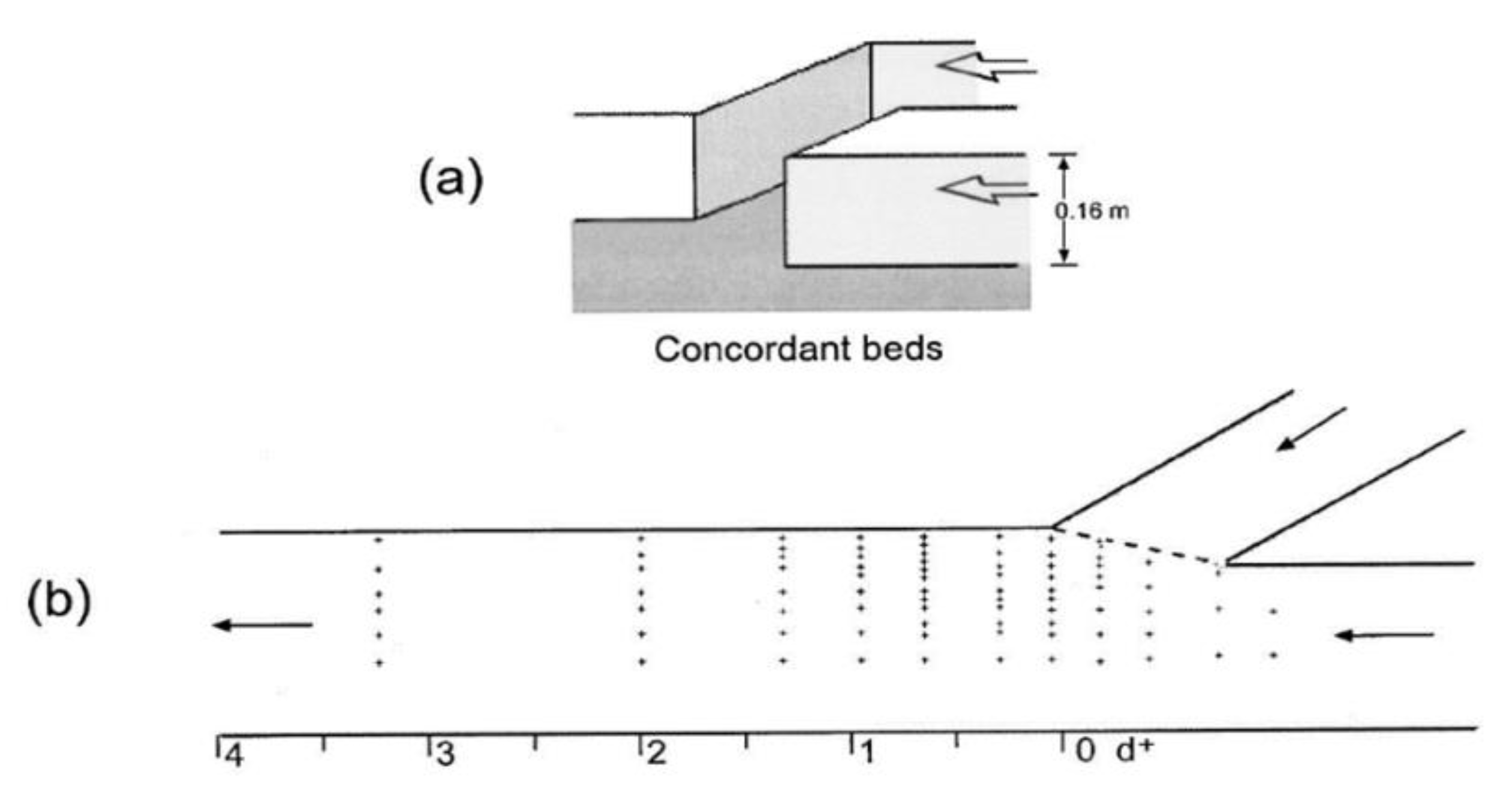 Et al 1996