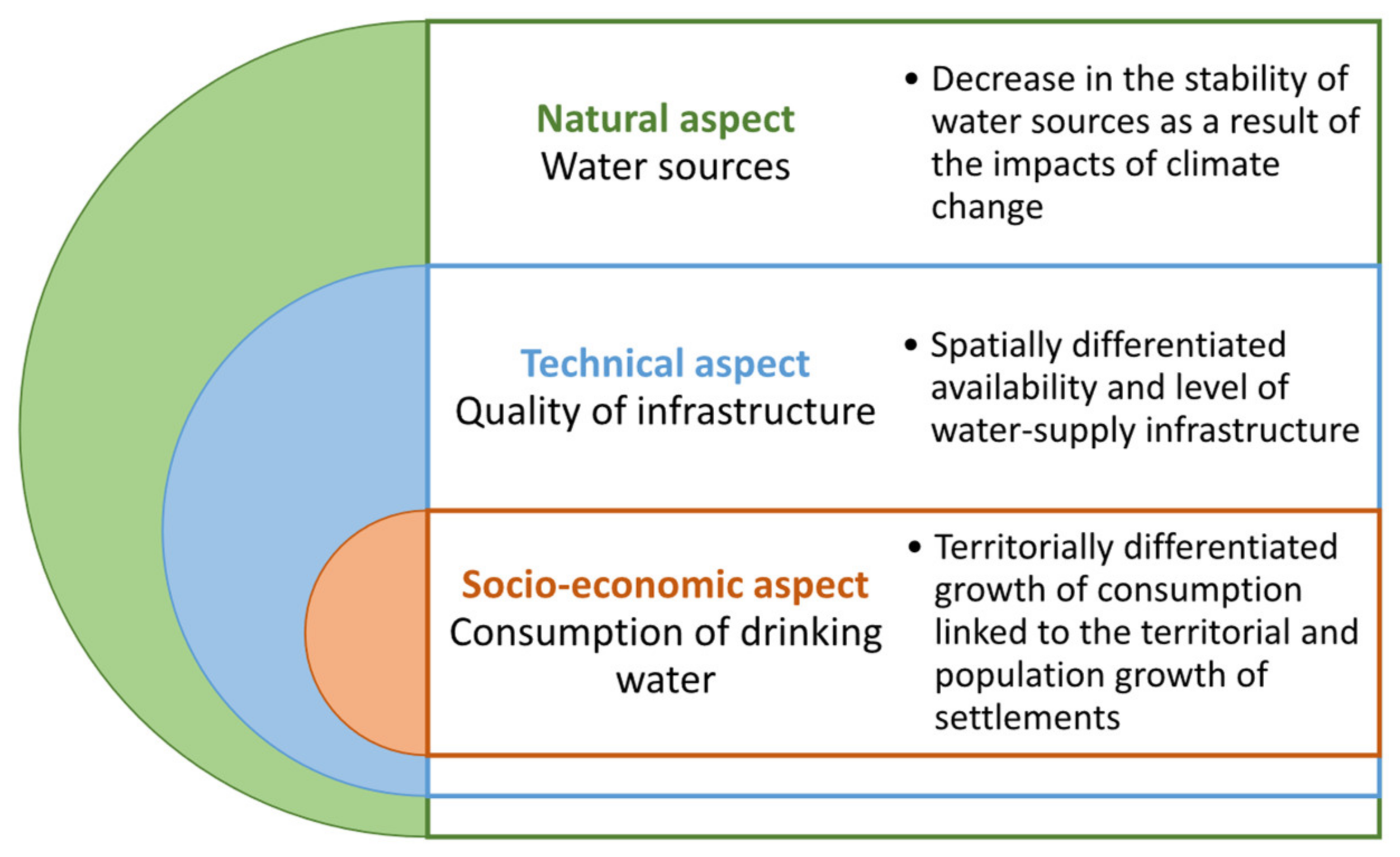 Water | Free Full-Text | Relationships between Insufficient Drinking Water  Supply and the Socio-Economic Development of Small Municipalities: Mayors'  Opinions from the Czech Republic