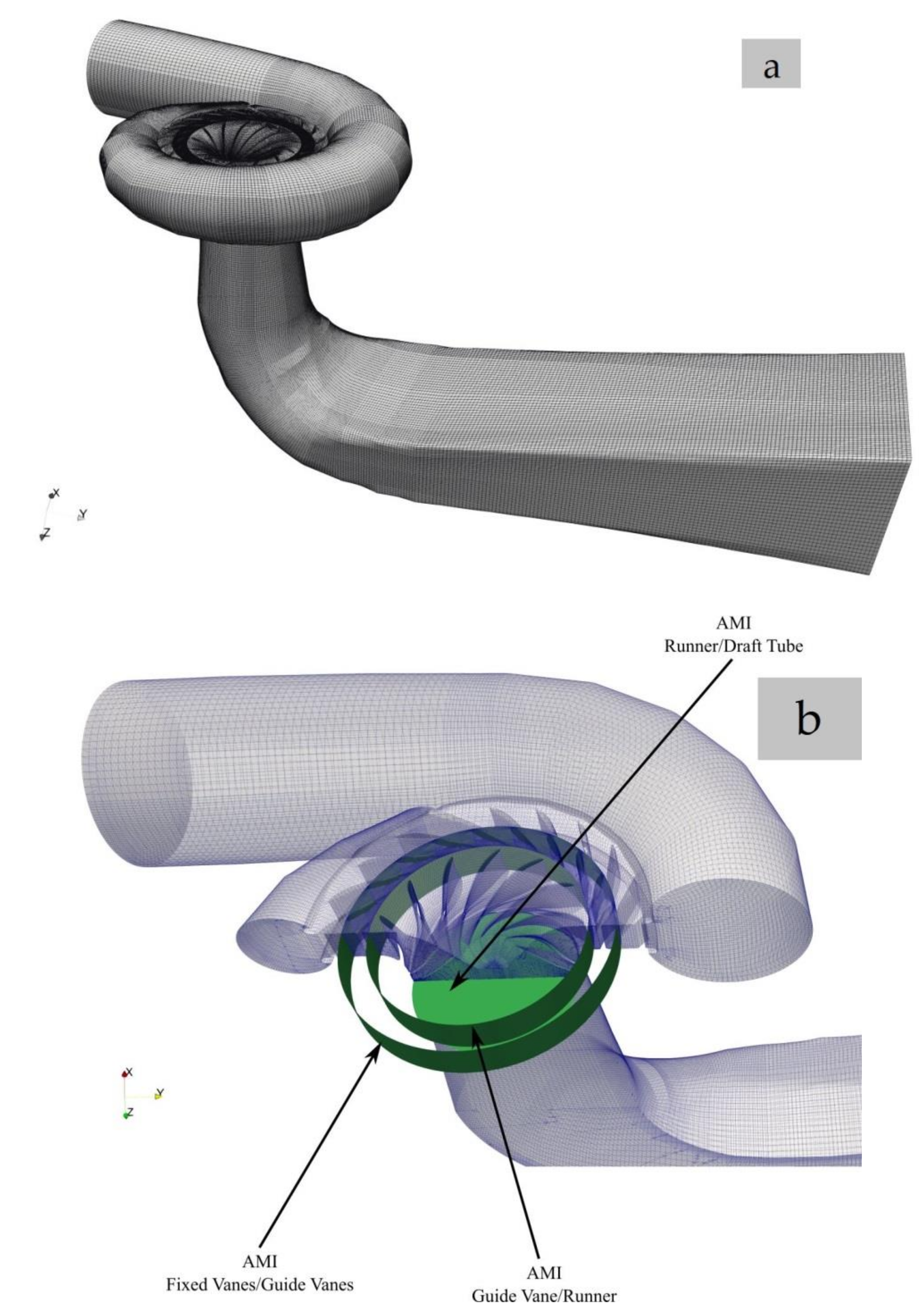 Water | Free Full-Text | Analysis of Applicability of CFD Numerical Studies  Applied to Problem When Pump Working as Turbine