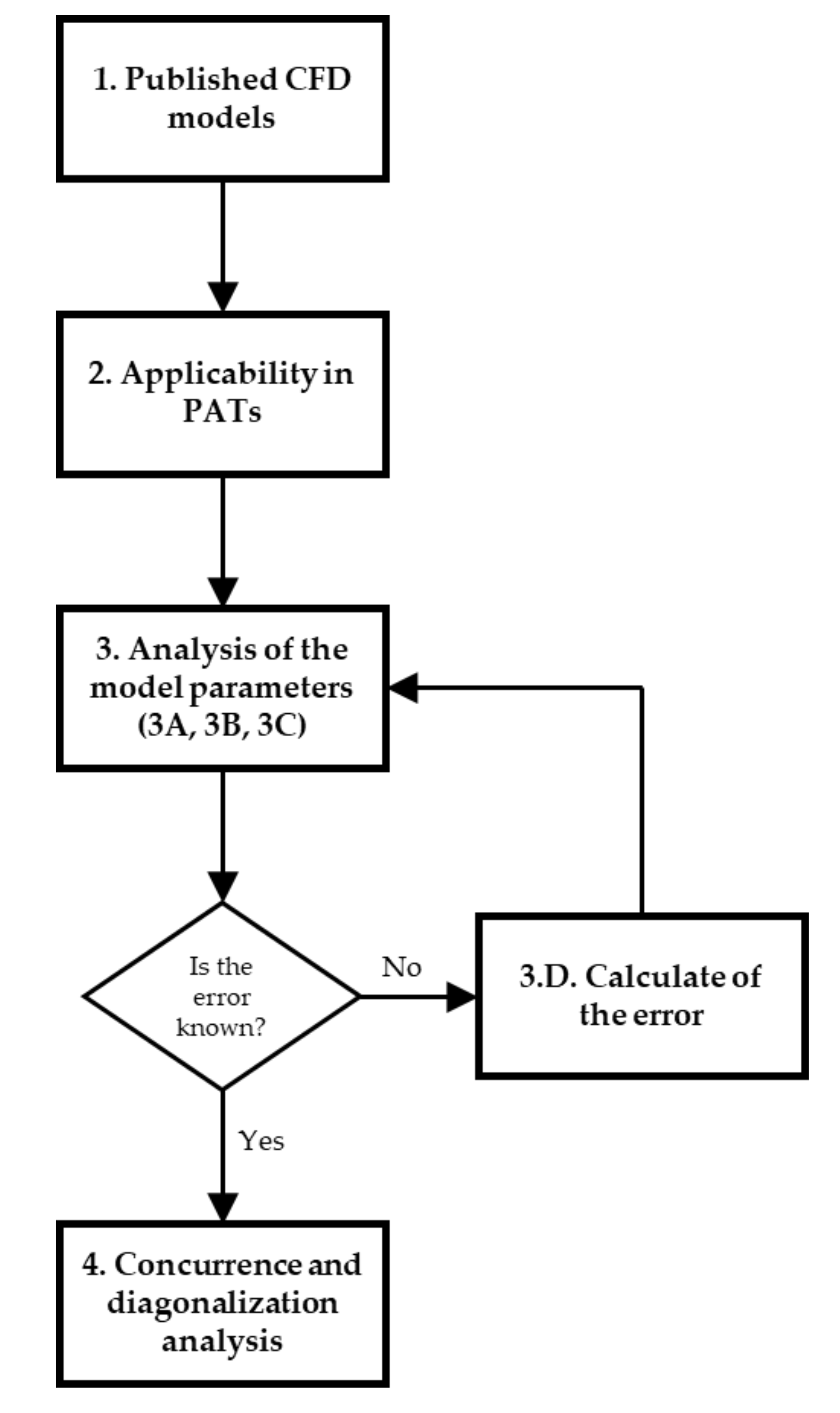 Water 13 02134 g002 Water 13 02134 g002