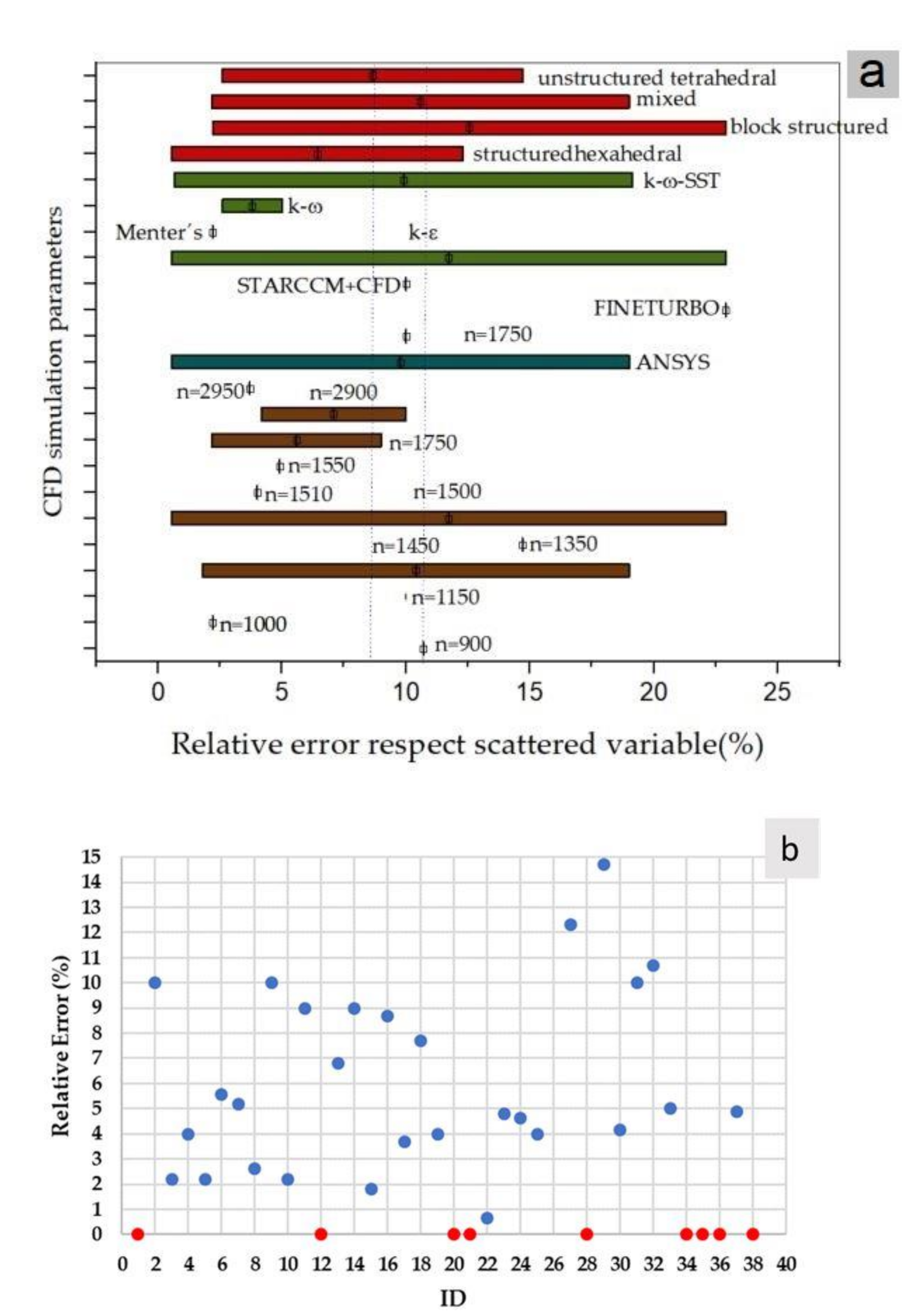 Water 13 02134 g005 Water 13 02134 g005