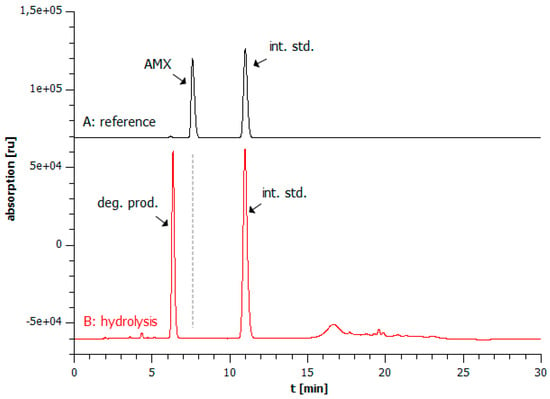 Lactamhydrolyse