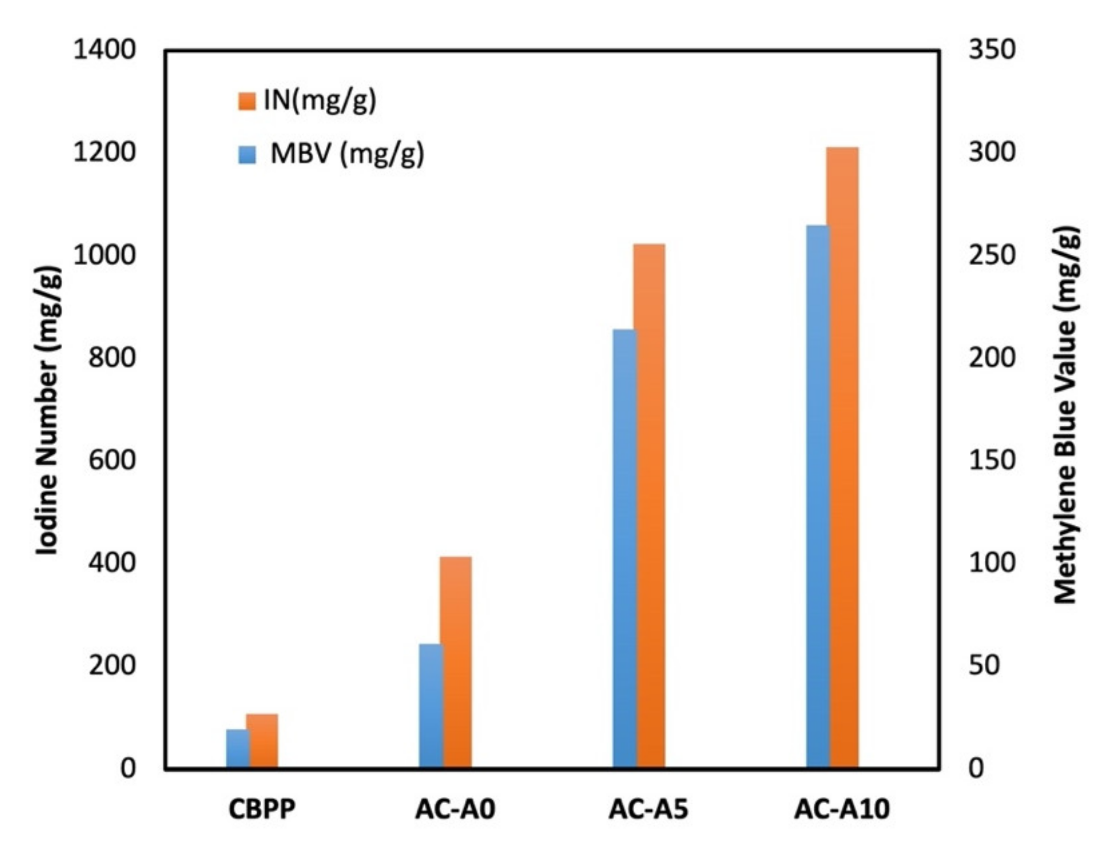 Water 13 02244 g003 Water 13 02244 g003