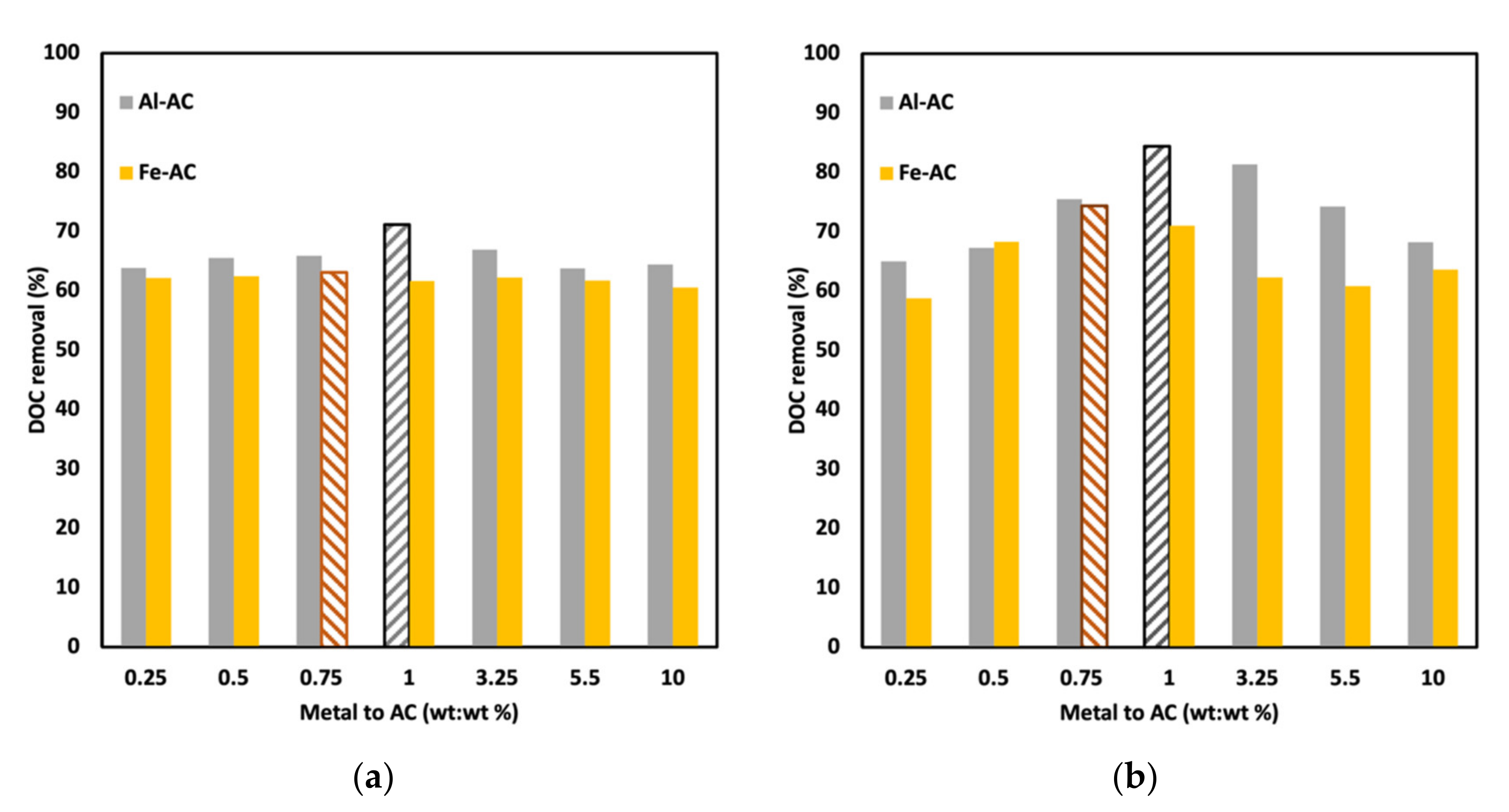 Water 13 02244 g005 Water 13 02244 g005