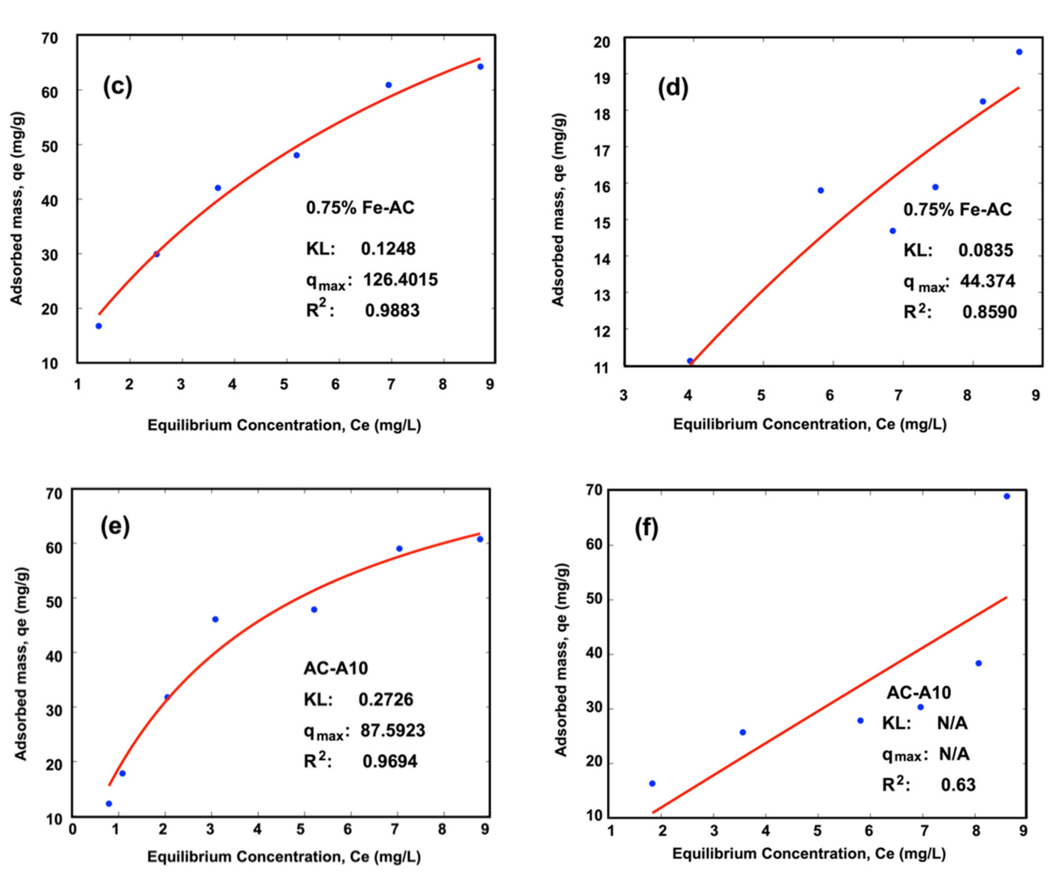 Water 13 02244 g008b Water 13 02244 g008b