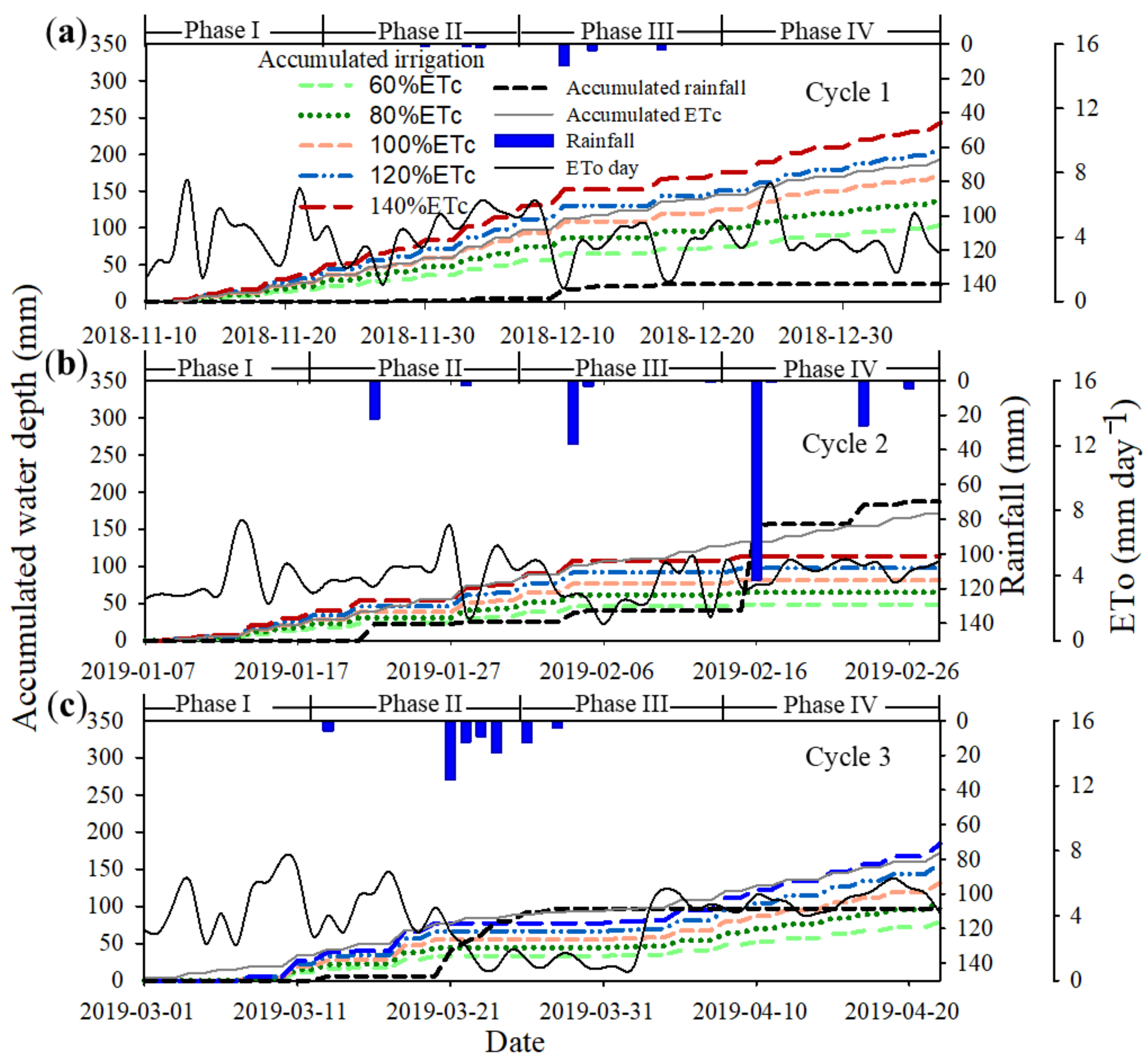 Water 13 02288 g003 Water 13 02288 g003