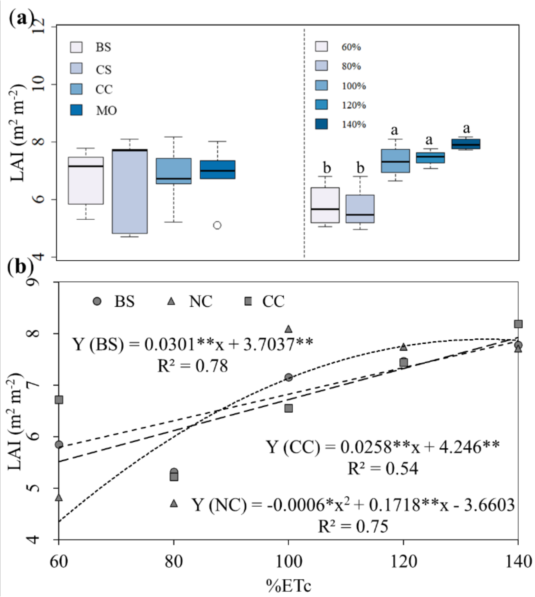 Water 13 02288 g005 Water 13 02288 g005