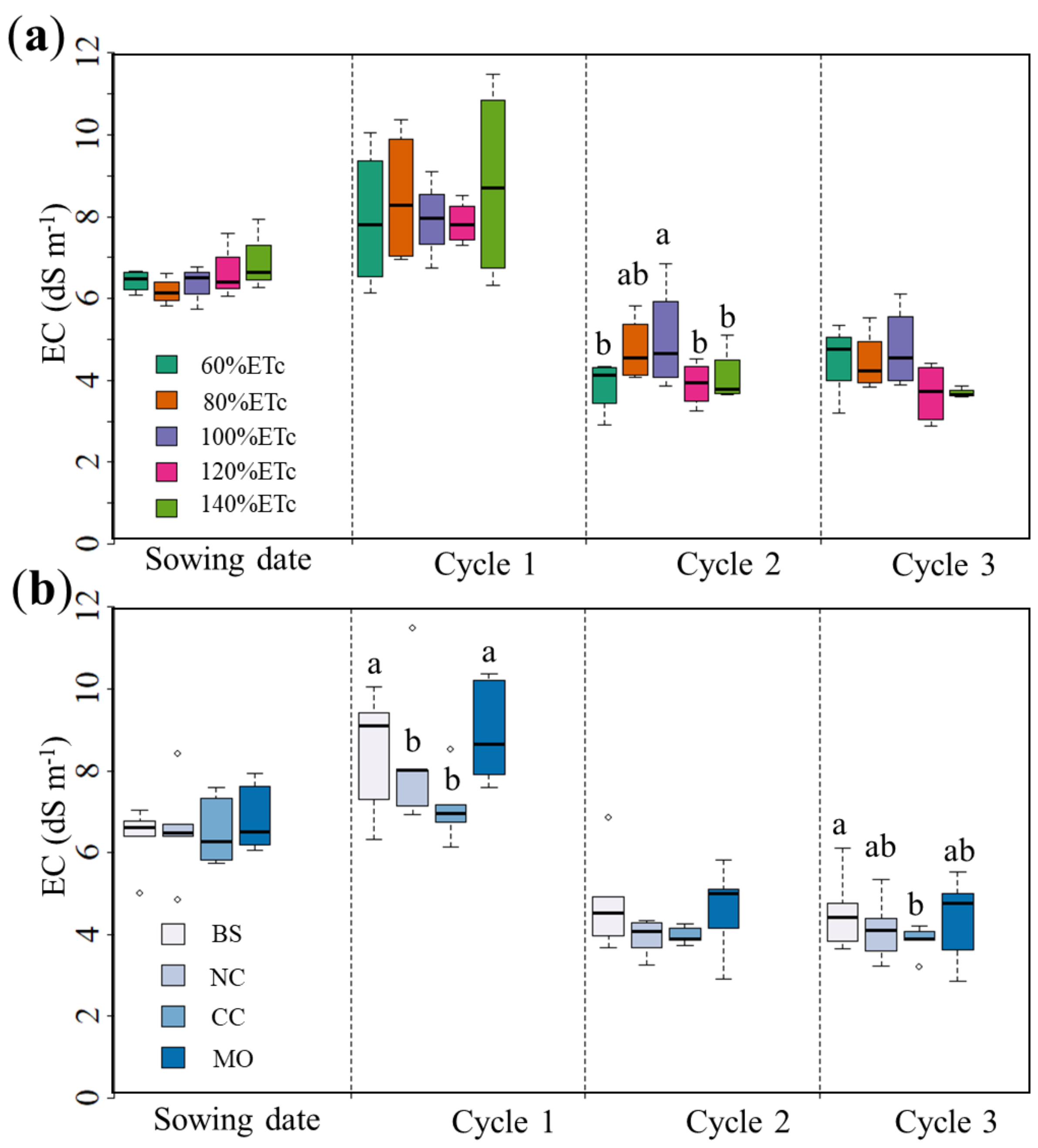 Water 13 02288 g007 Water 13 02288 g007
