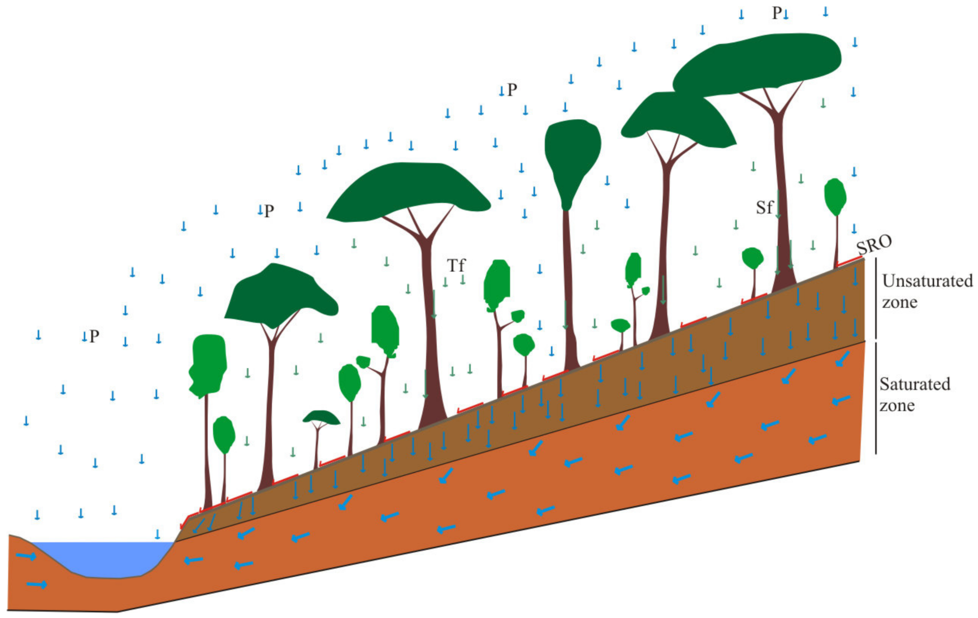 Pdf river. Effective conductivity.