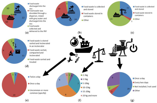 https://www.mdpi.com/water/water-13-02421/article_deploy/html/images/water-13-02421-g004-550.jpg