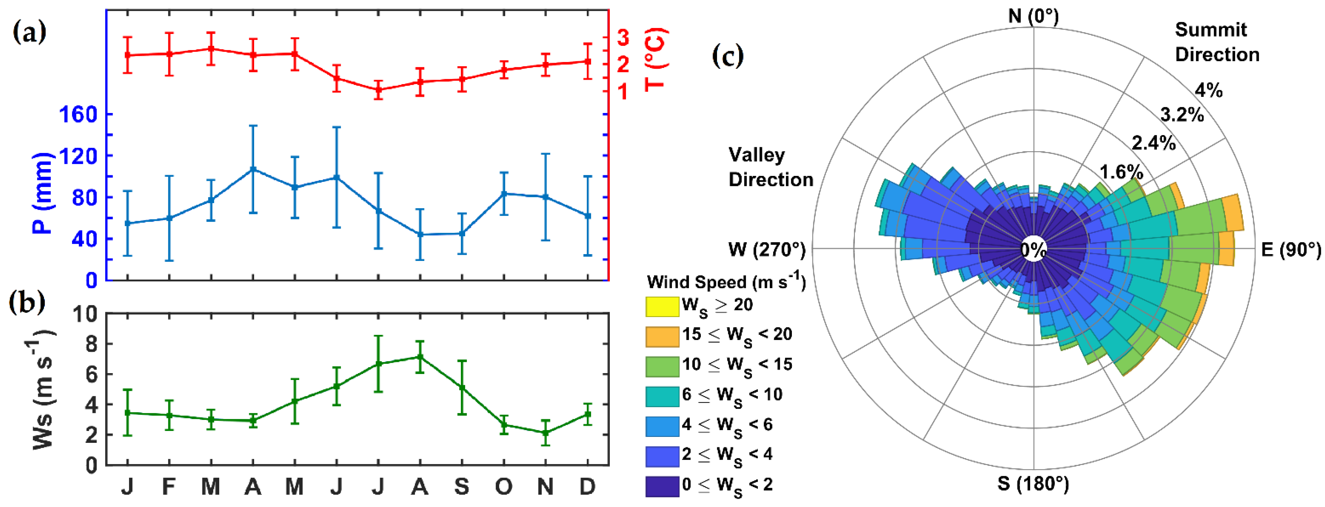 Water | Free Full-Text | Corrections of Precipitation Particle Size  Distribution Measured by a Parsivel OTT2 Disdrometer under Windy Conditions  in the Antisana Massif, Ecuador
