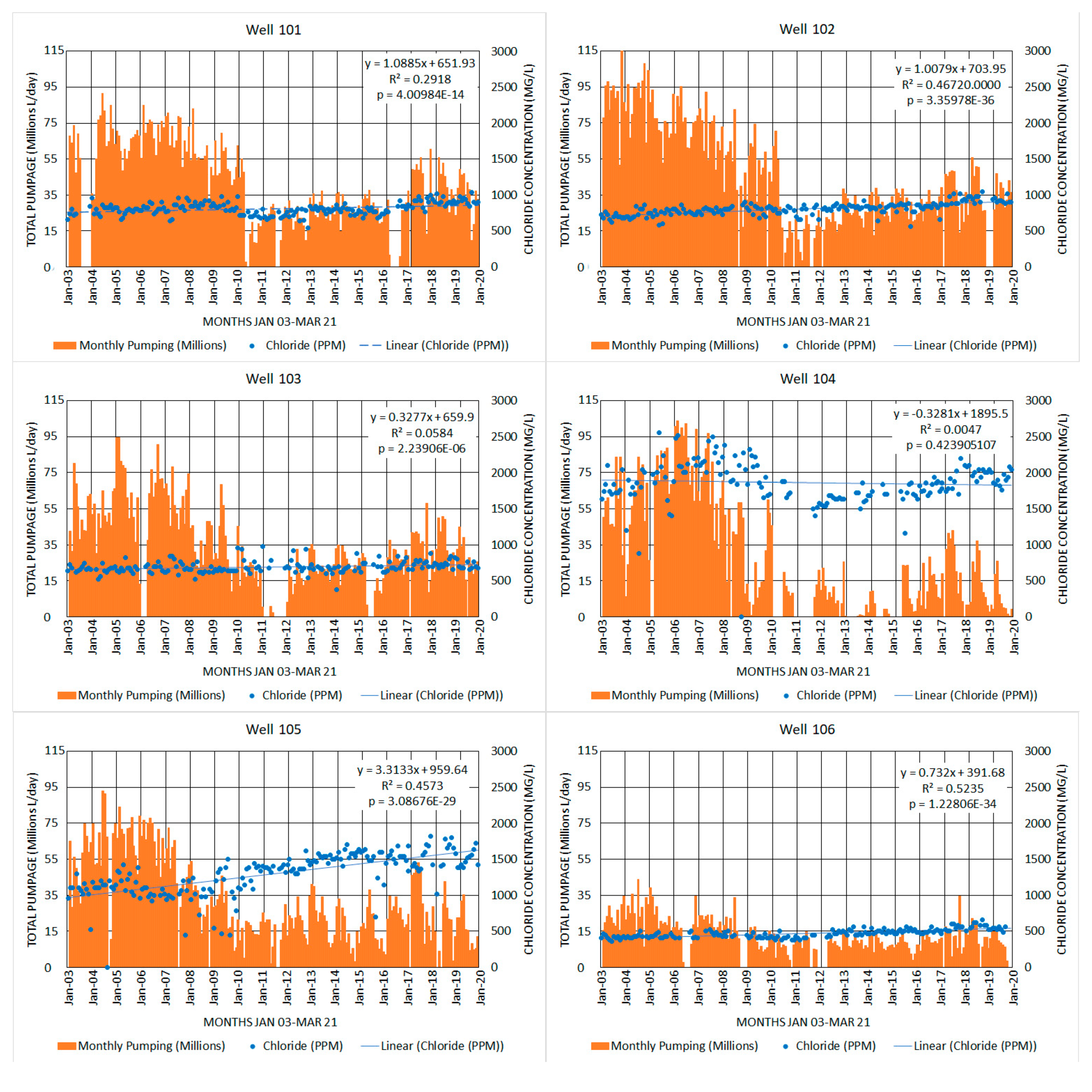 Water 13 02654 g013a