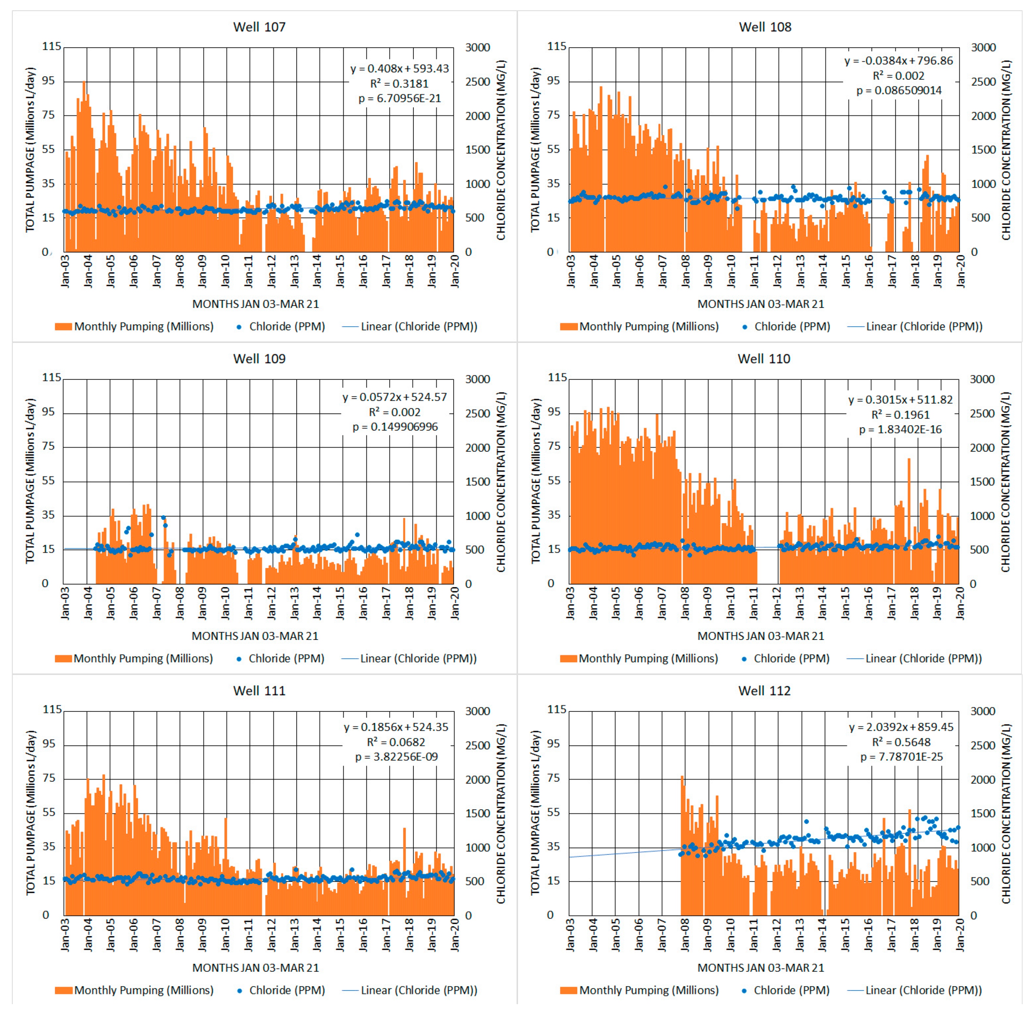 Water 13 02654 g013b