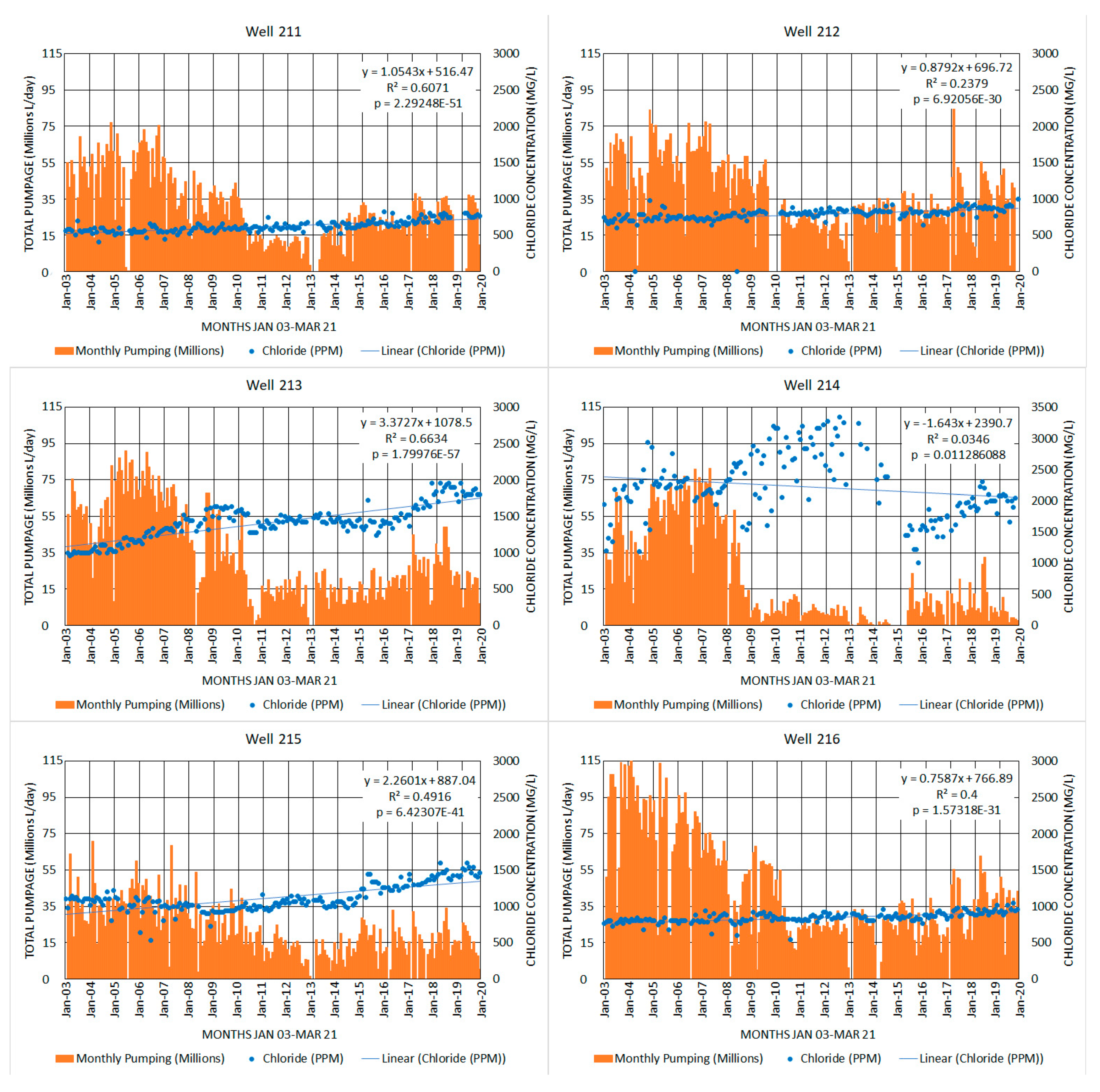 Water 13 02654 g013c