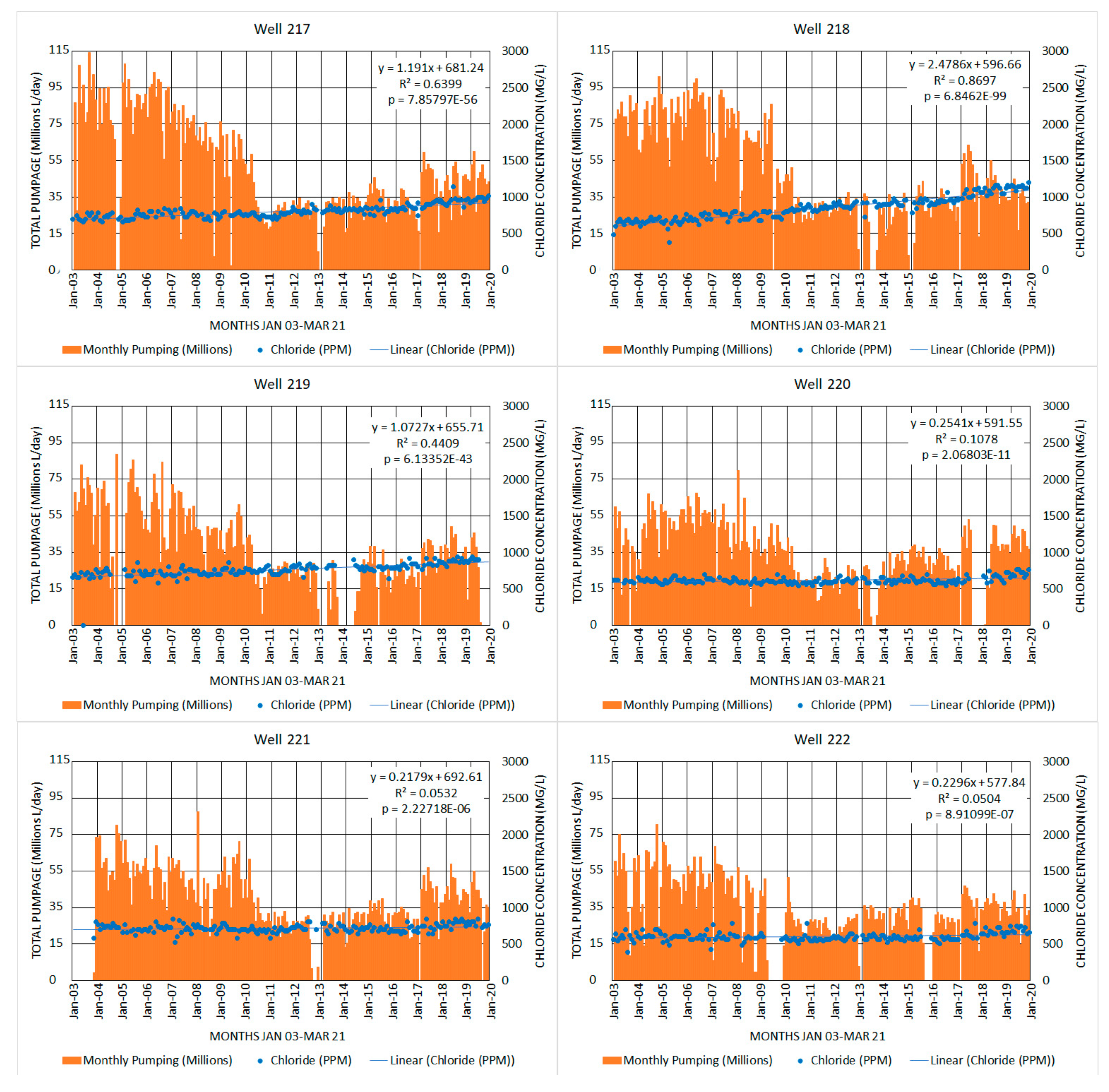 Water 13 02654 g013d