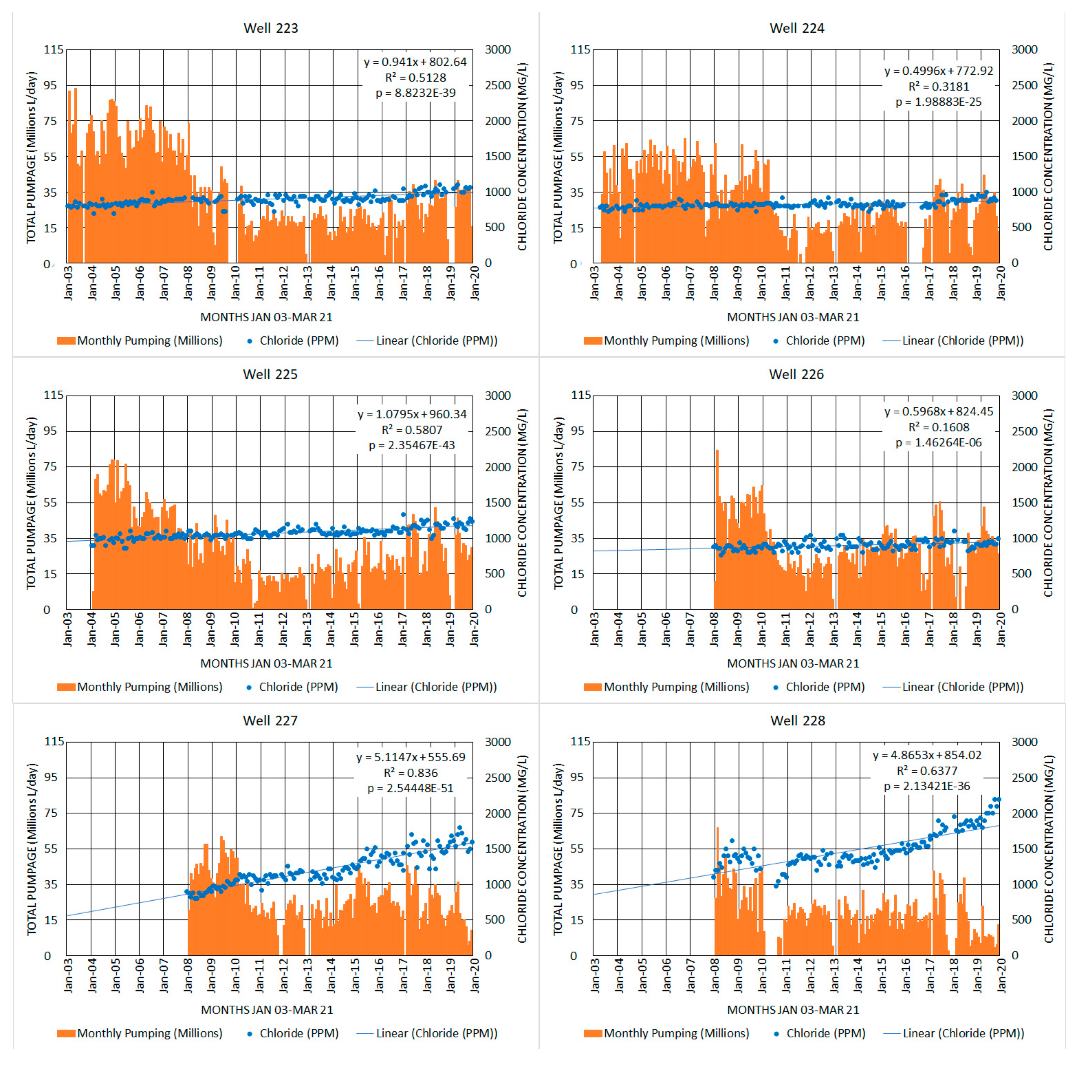 Water 13 02654 g013e