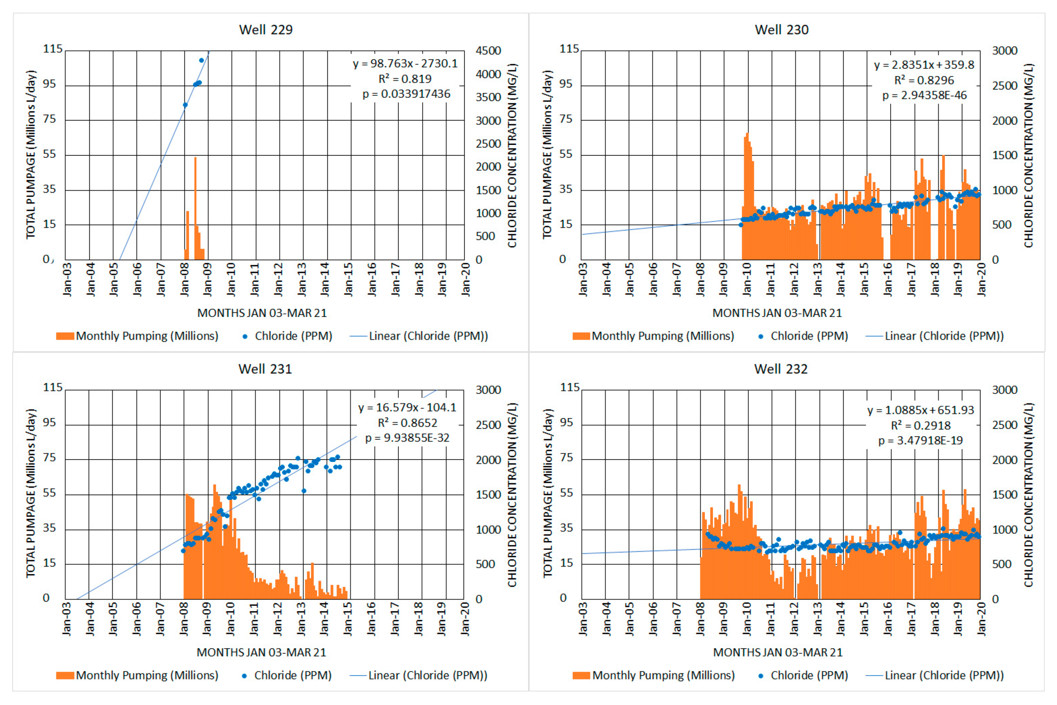 Water 13 02654 g013f