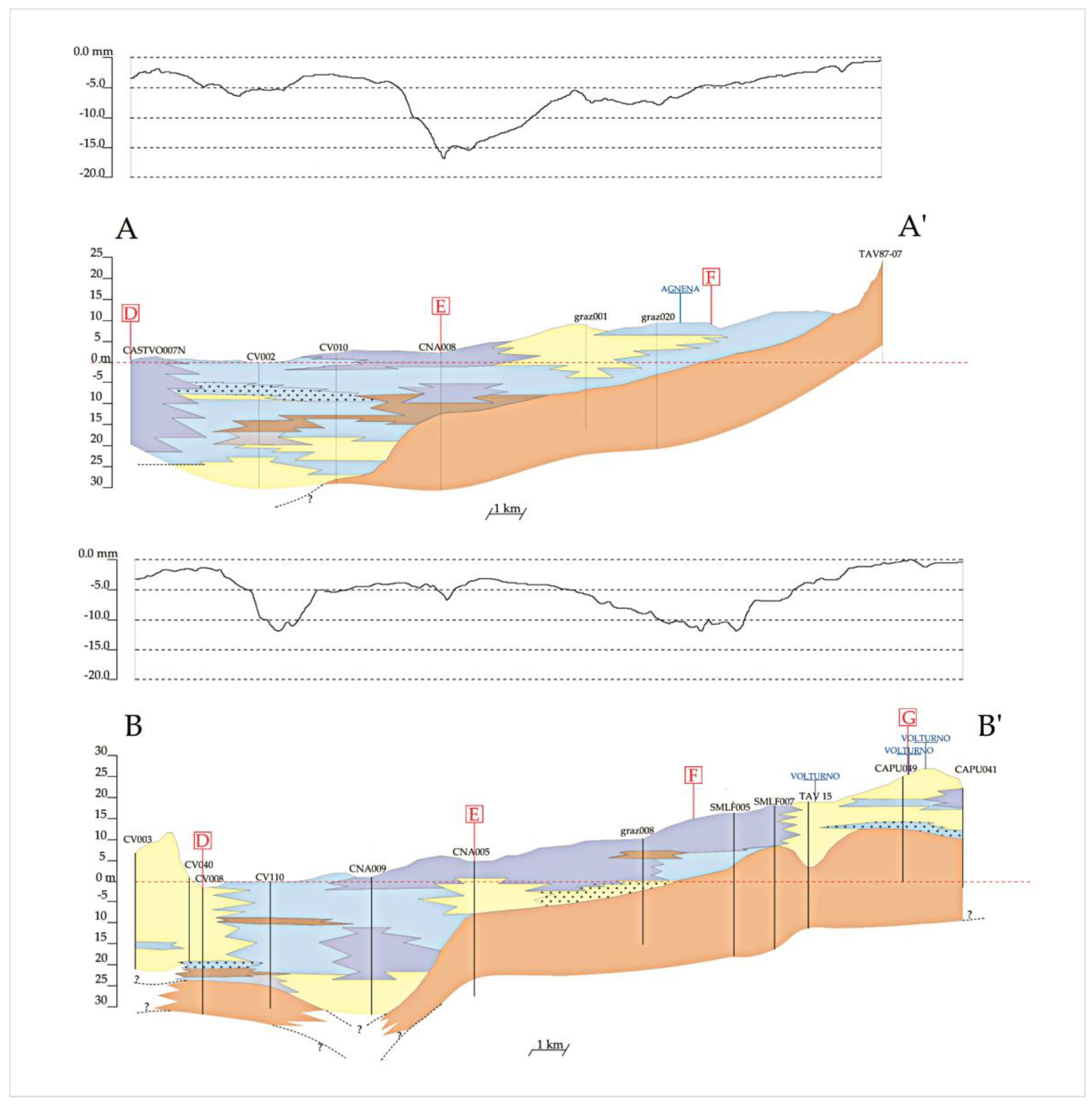 Water 13 02692 g005a