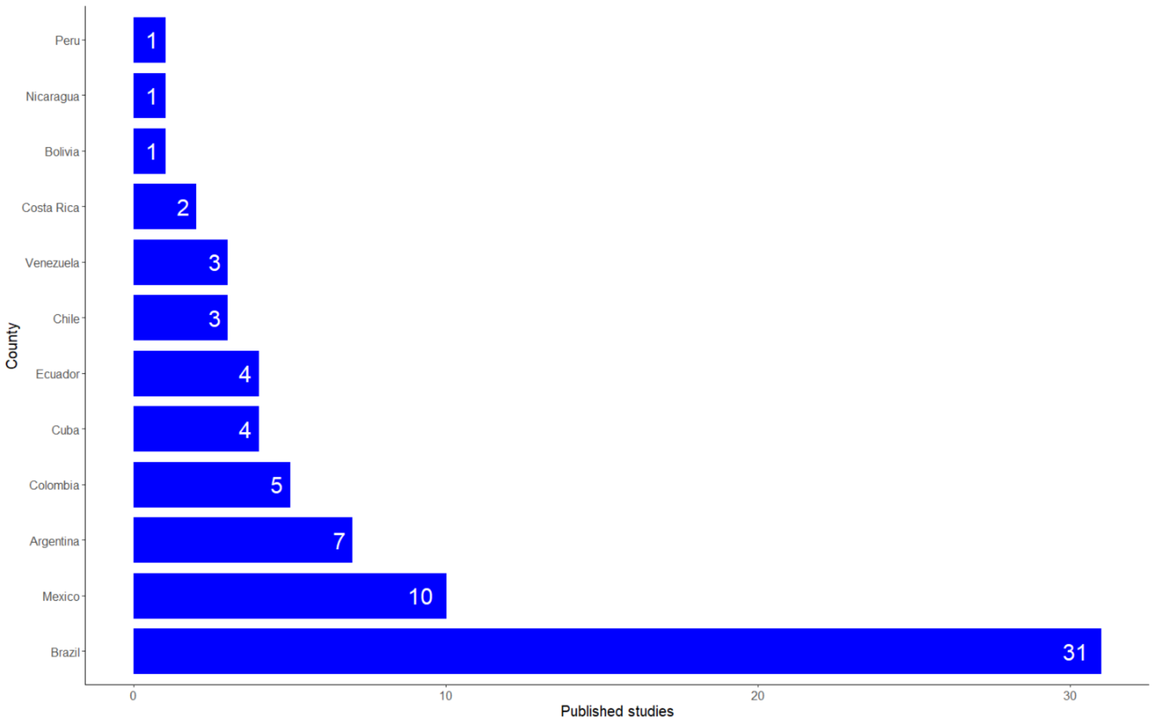 Water 13 02693 g001 Water 13 02693 g001