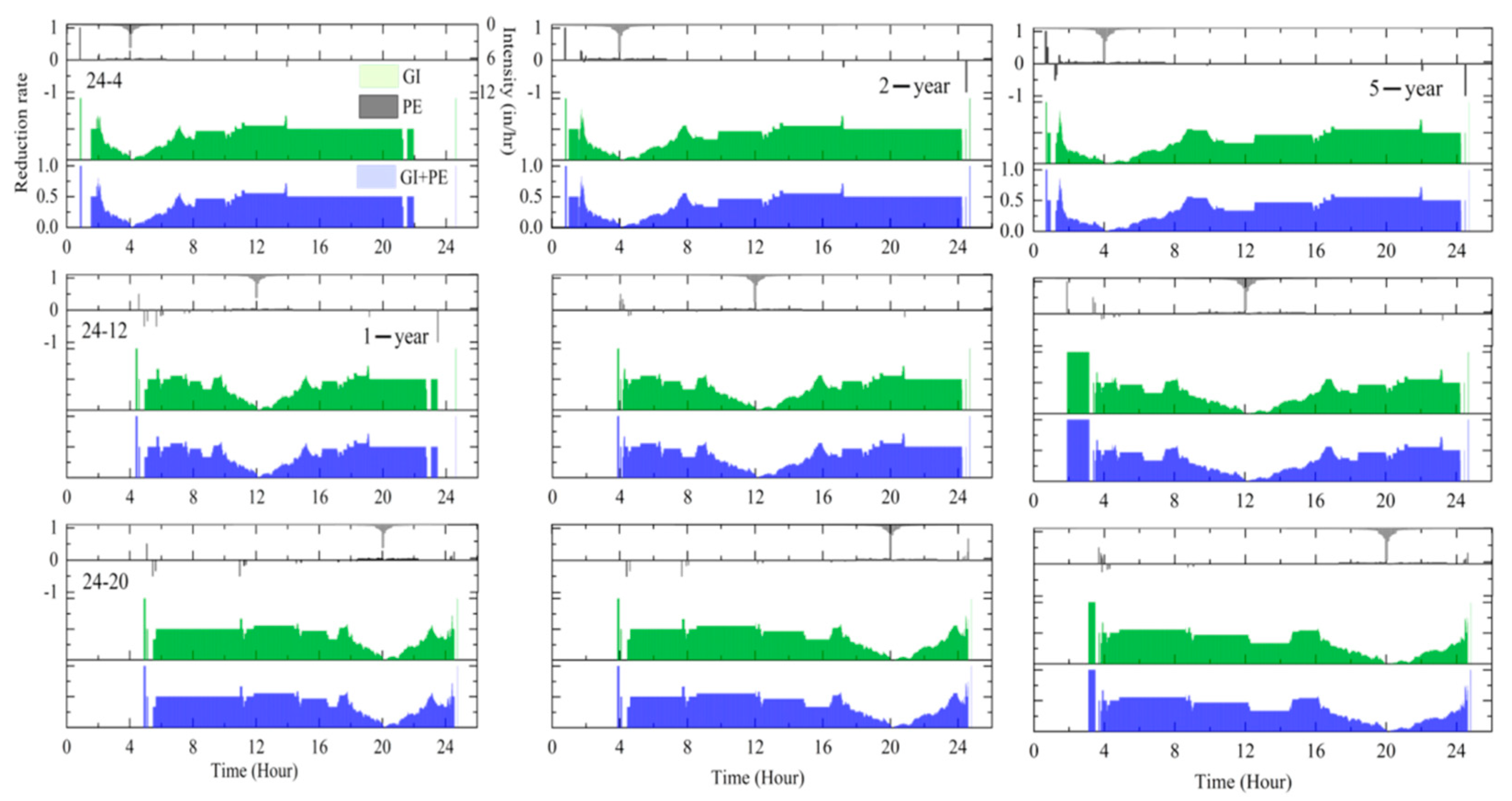 Water 13 02694 g008a