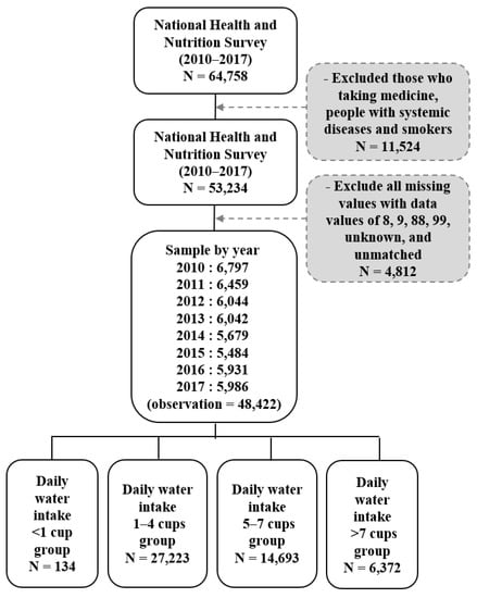 Daily Water Intake Chart -- Breaks it down by the cup, bottle and jar.