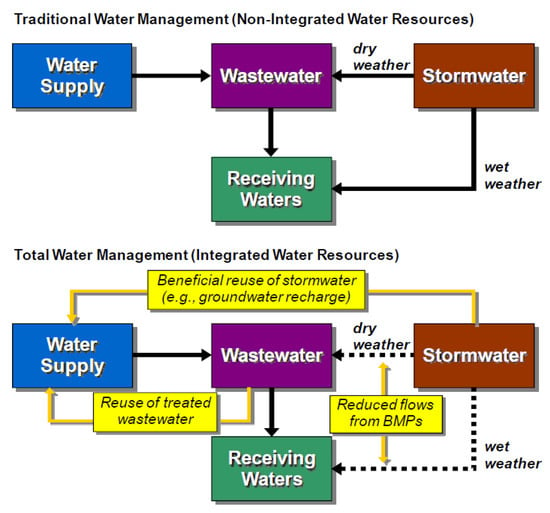 Drainage Water Management Facts  Soil and Water Conservation Society