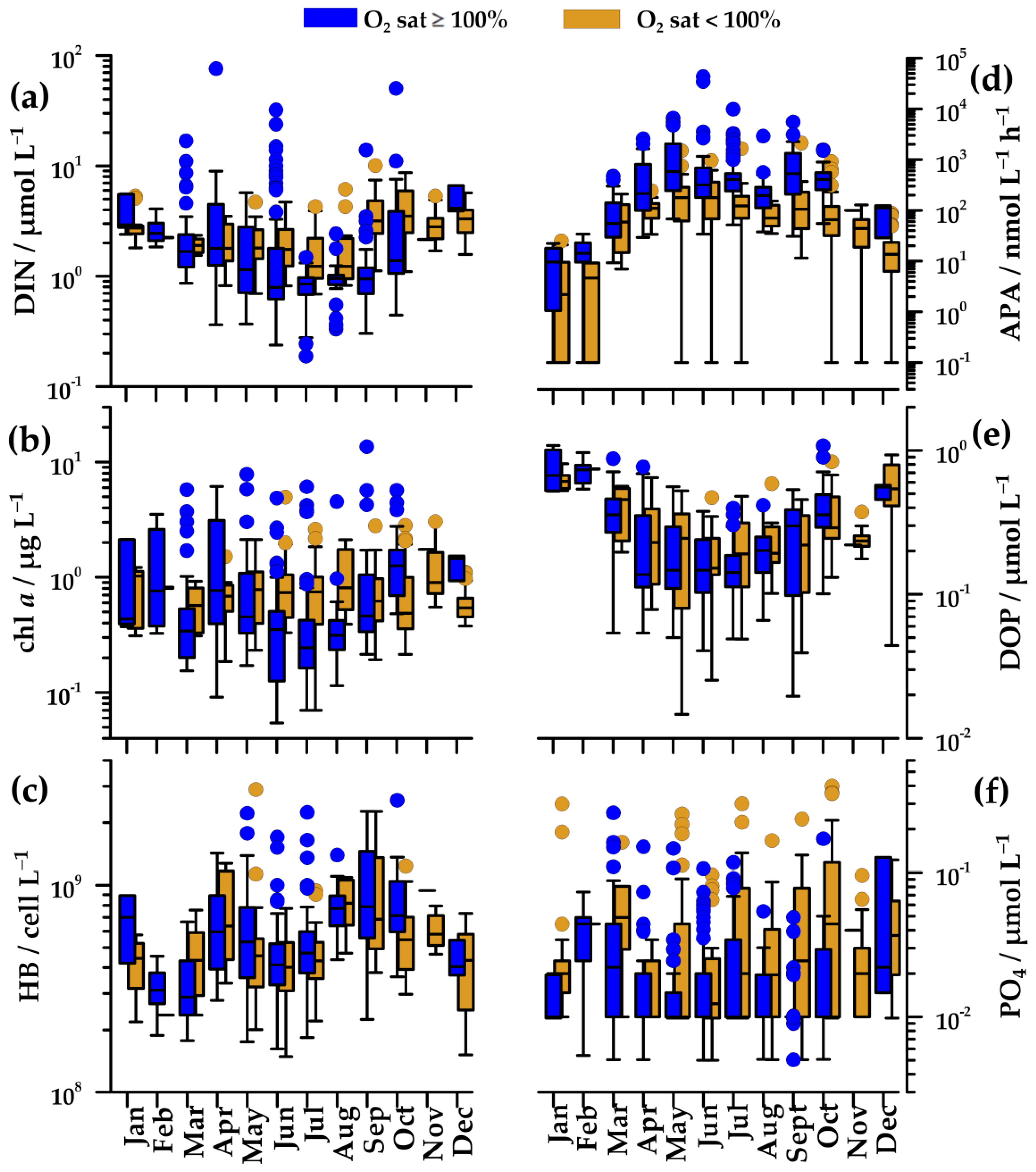 Water Free Full Text Ecological Importance Of Alkaline Phosphatase Activity In Changing Marine Environmental Conditions