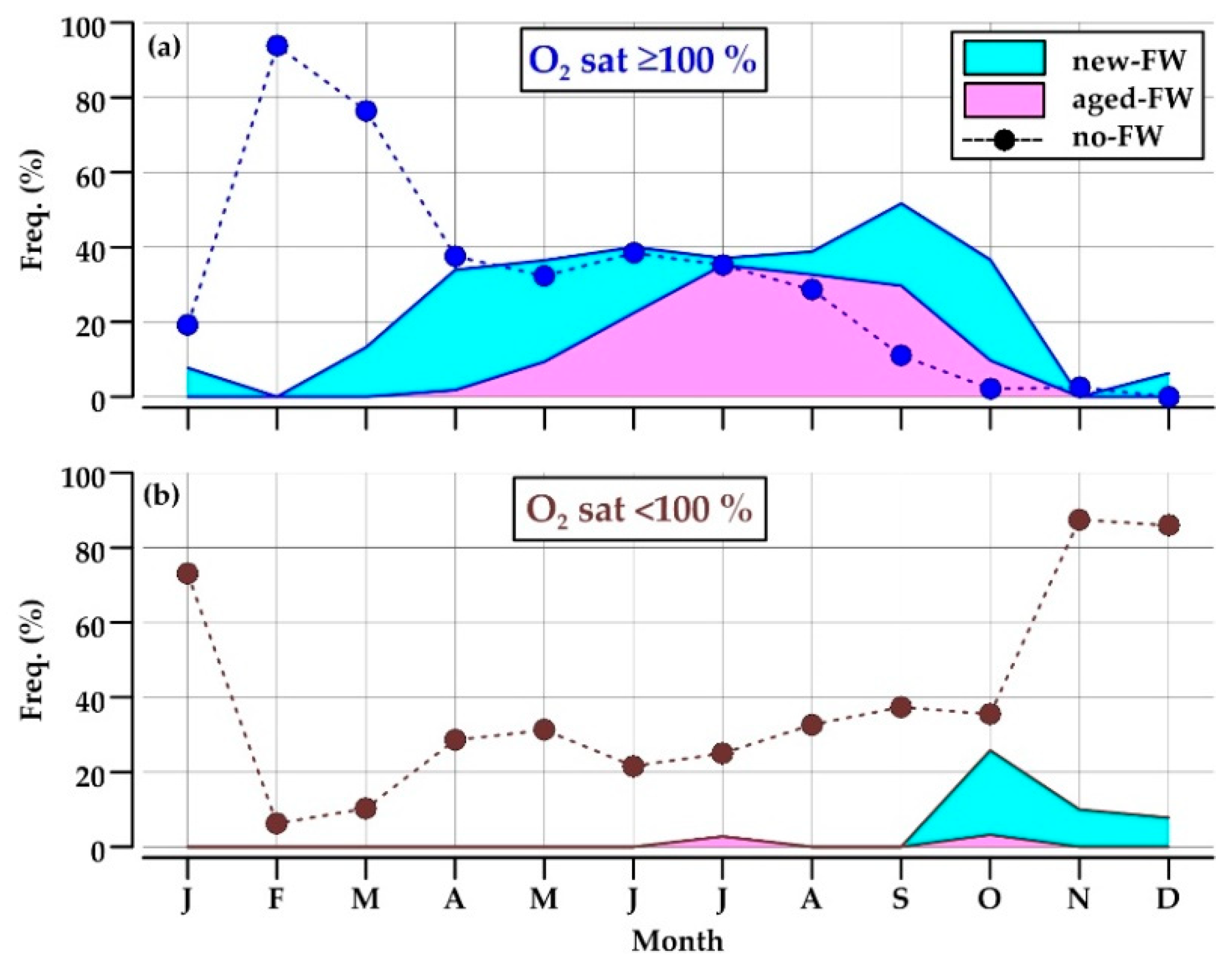 Water Free Full Text Ecological Importance Of Alkaline Phosphatase Activity In Changing Marine Environmental Conditions