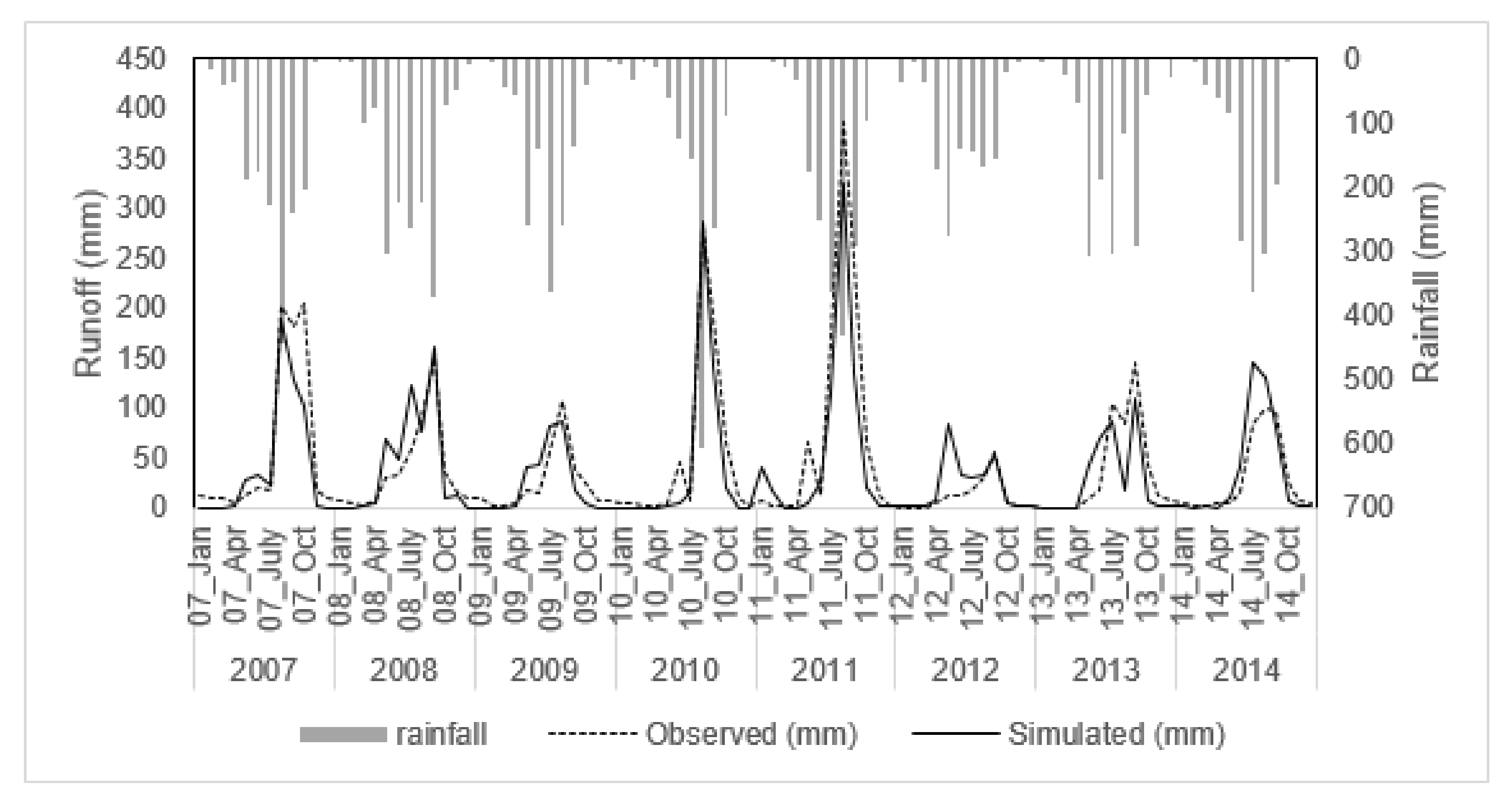 Water 13 02767 g005 Water 13 02767 g005
