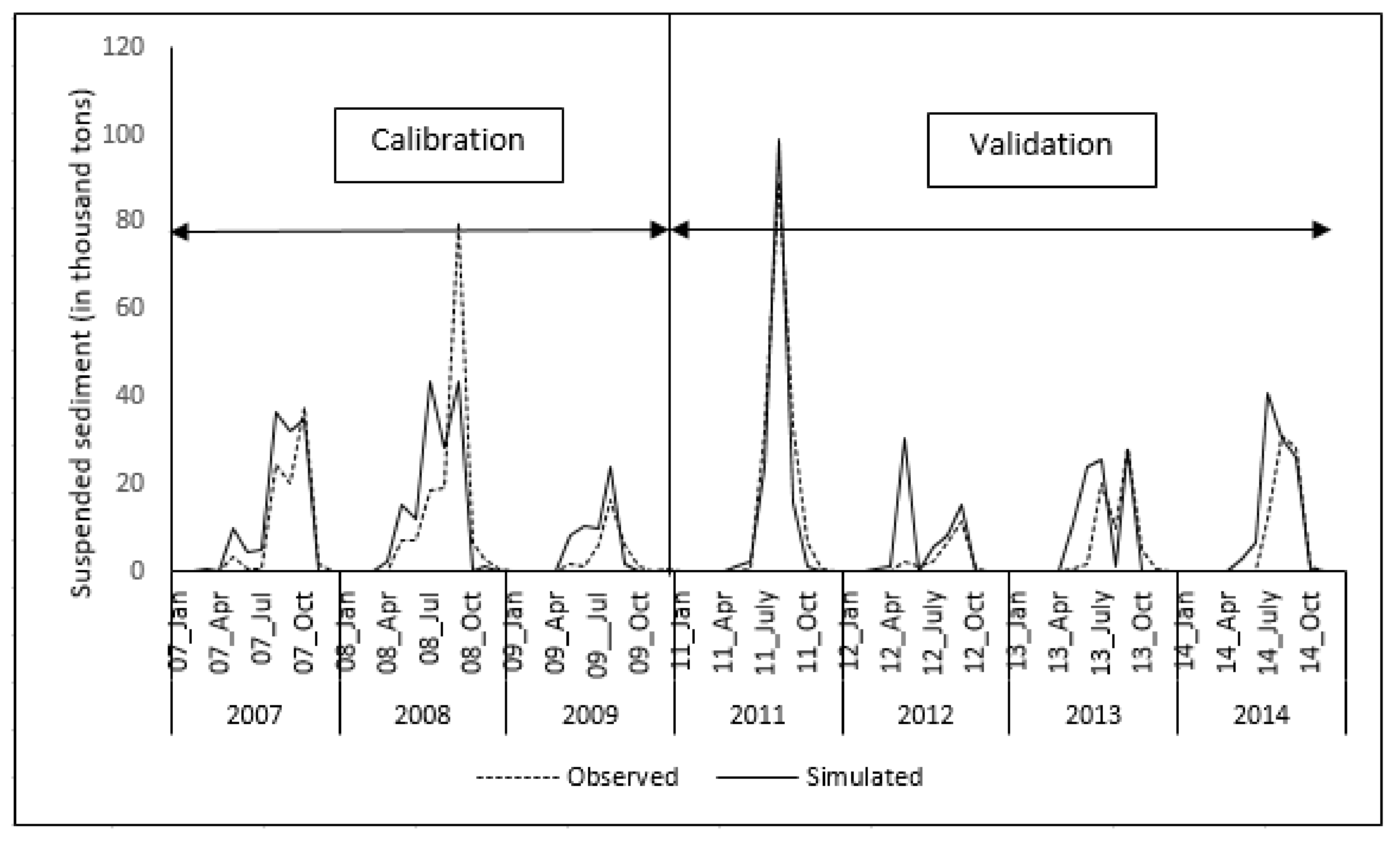 Water 13 02767 g006 Water 13 02767 g006