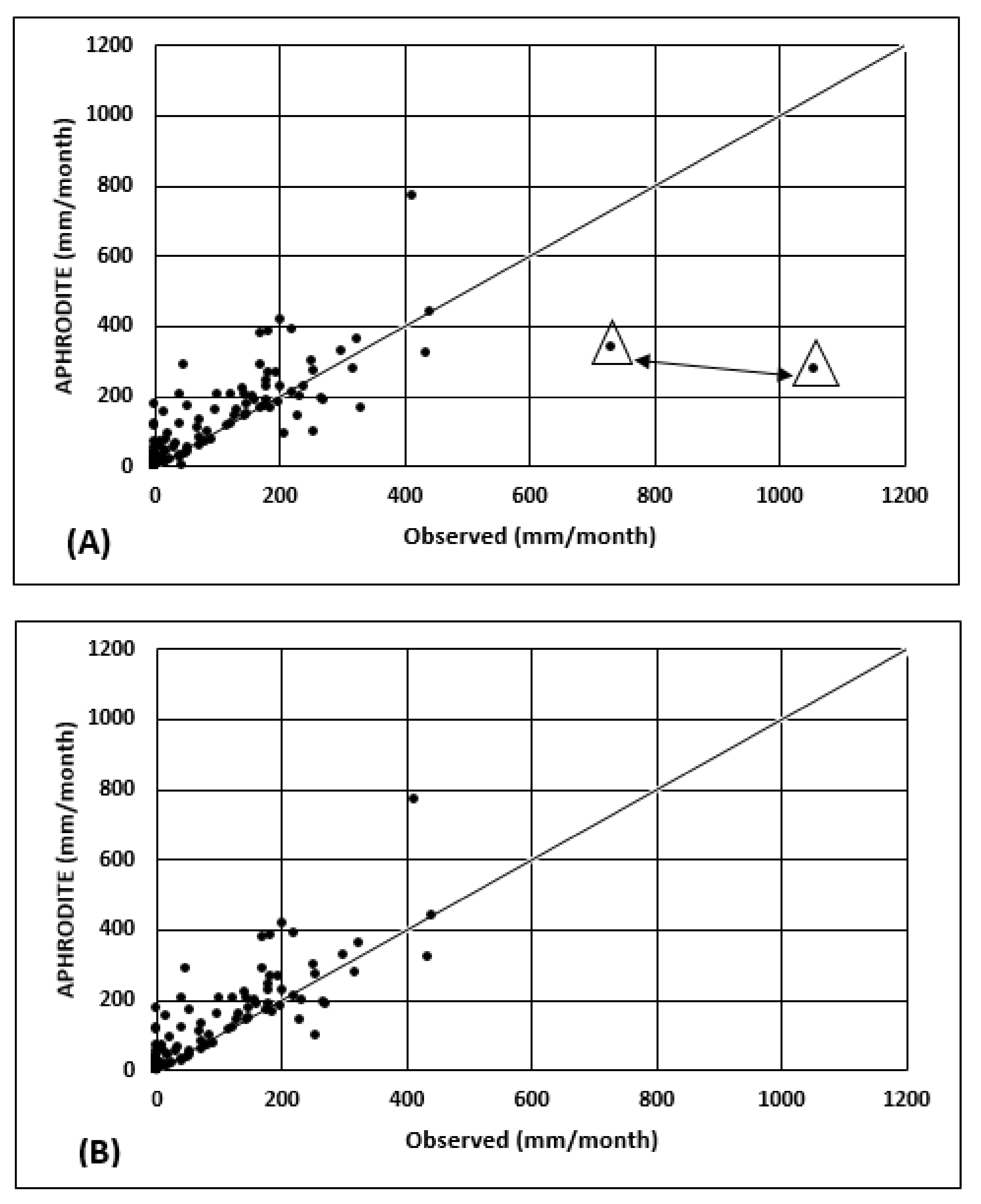 Water 13 02767 g0a1 Water 13 02767 g0a1