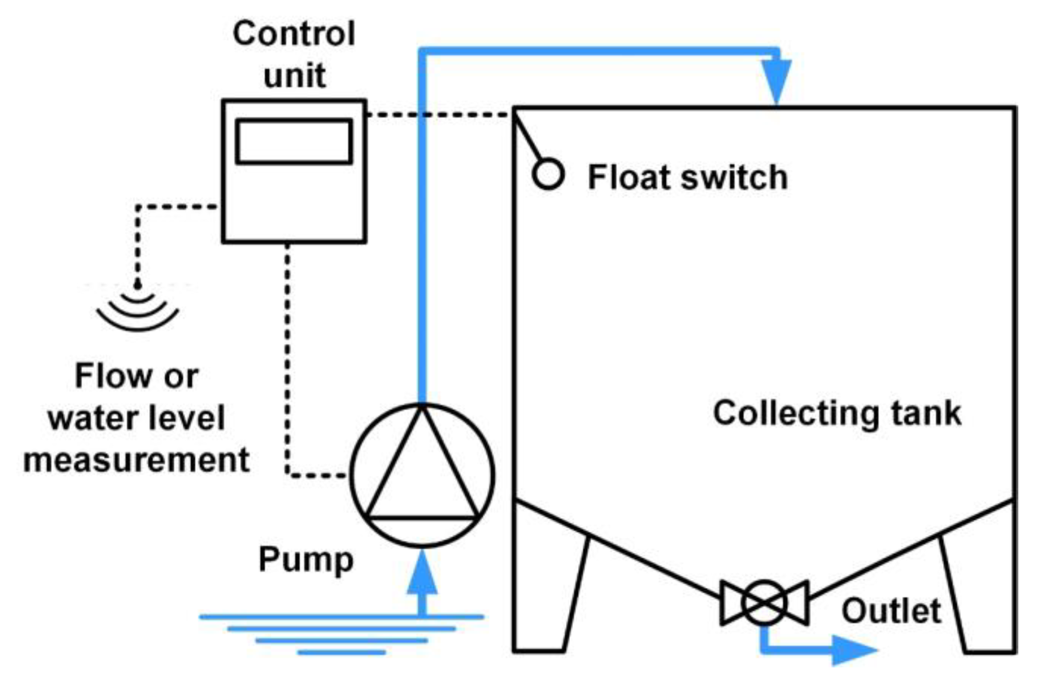 Water | Free Full-Text | Large-Volume Samplers for Efficient Composite  Sampling and Particle Characterization in Sewer Systems | HTML