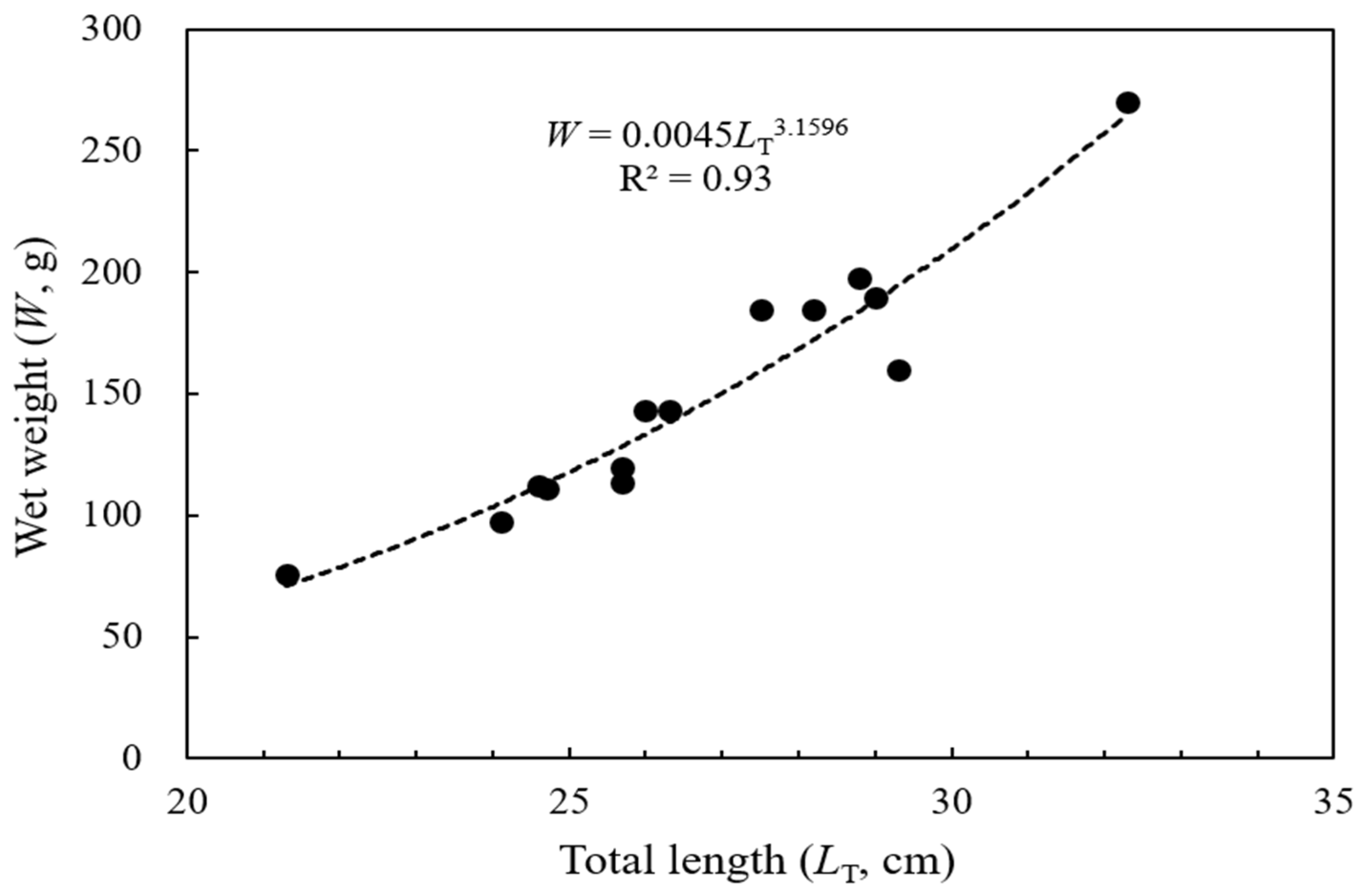 Water 13 03009 g001 Water 13 03009 g001