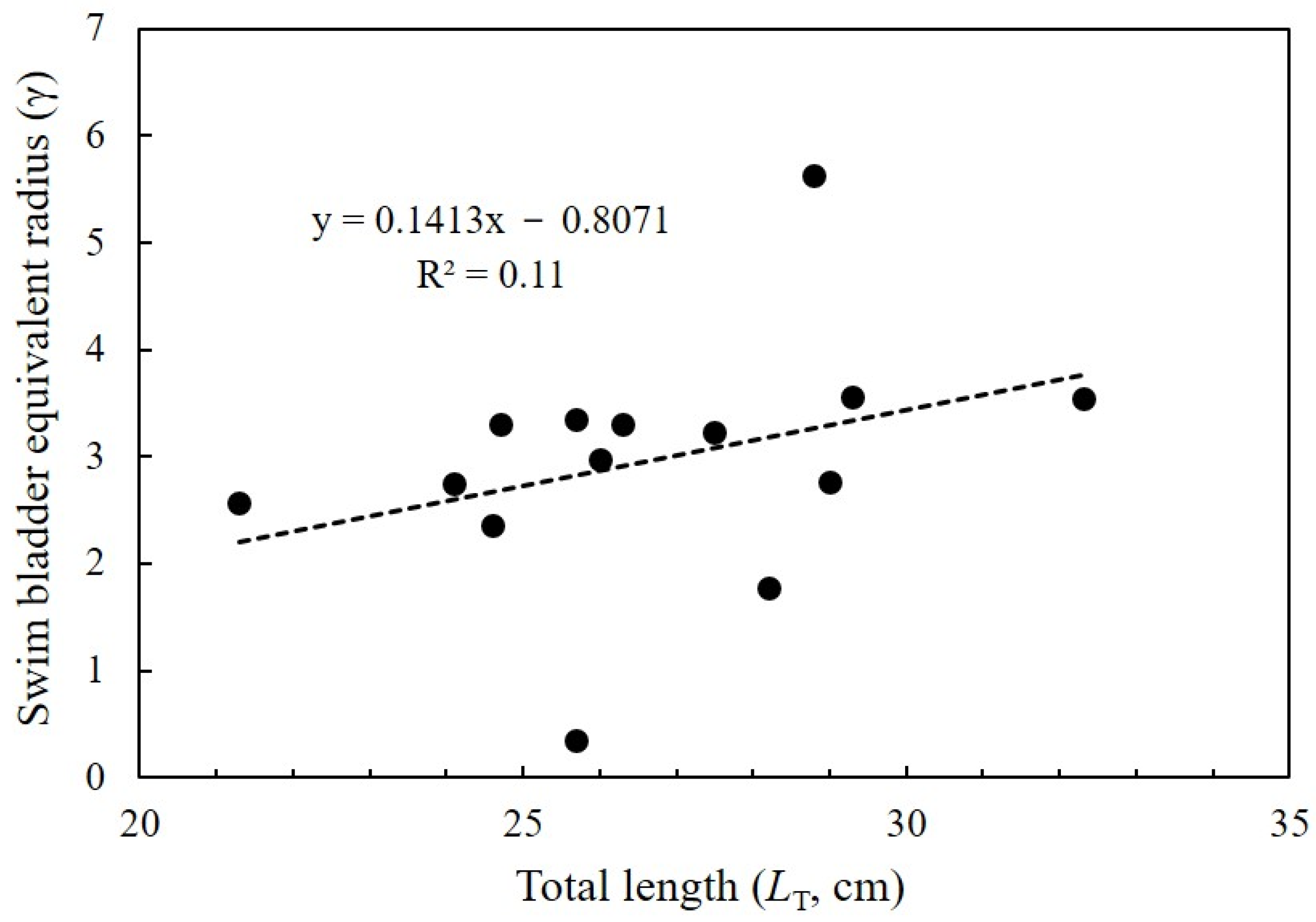 Water 13 03009 g004 Water 13 03009 g004