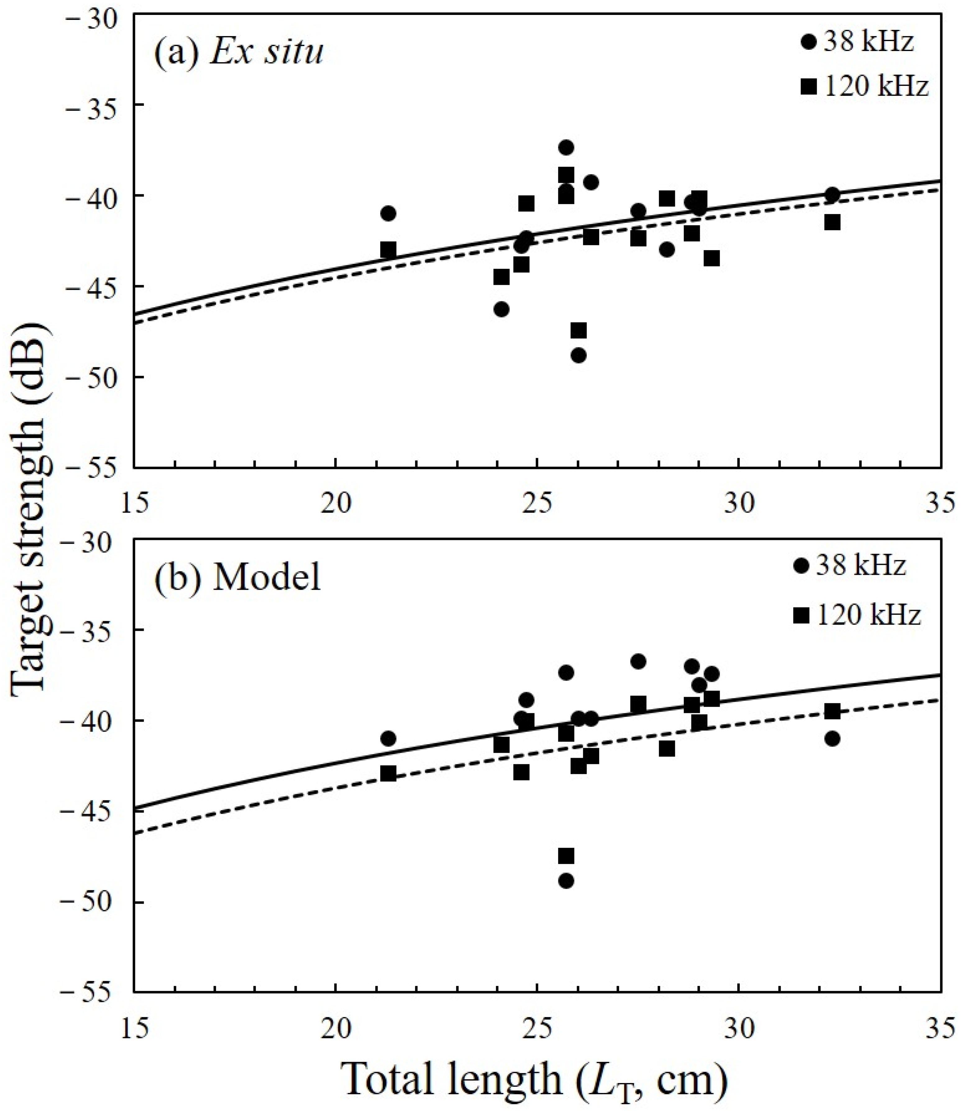 Water 13 03009 g007 Water 13 03009 g007