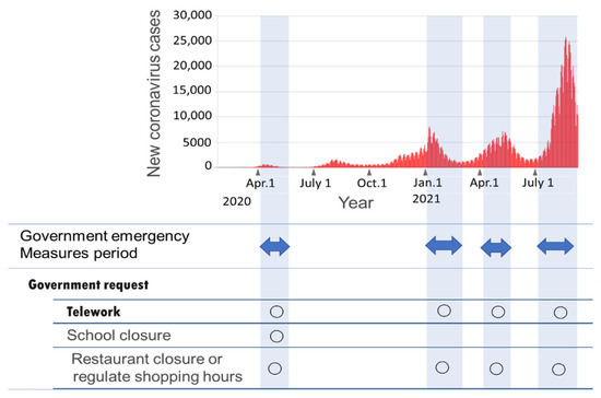 COVID-19 Quarantine Is Affecting How People Shower