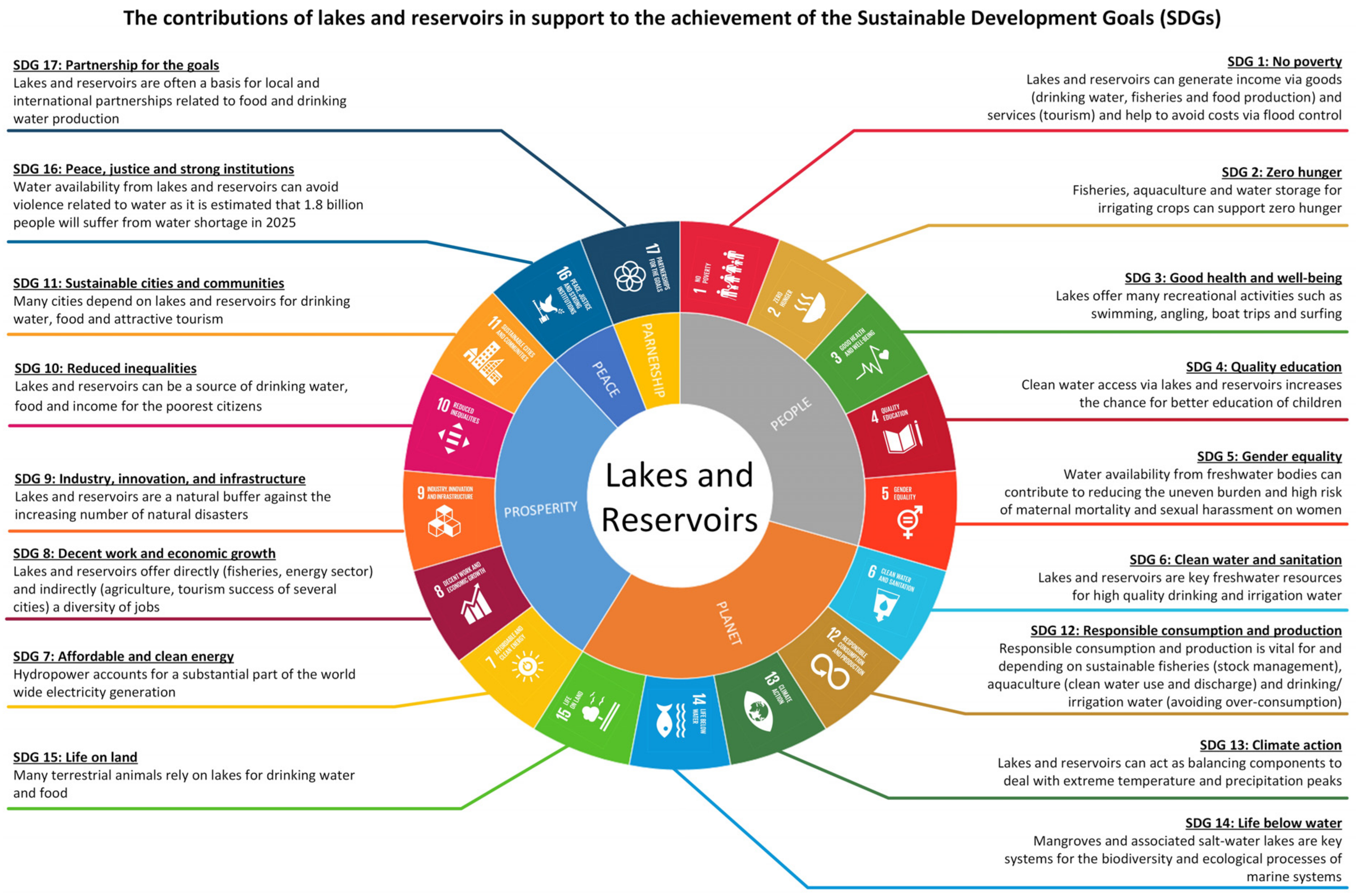 Sustainable Development. Aspects of sustainable Development. Sustainability Development. Sustainable Production.