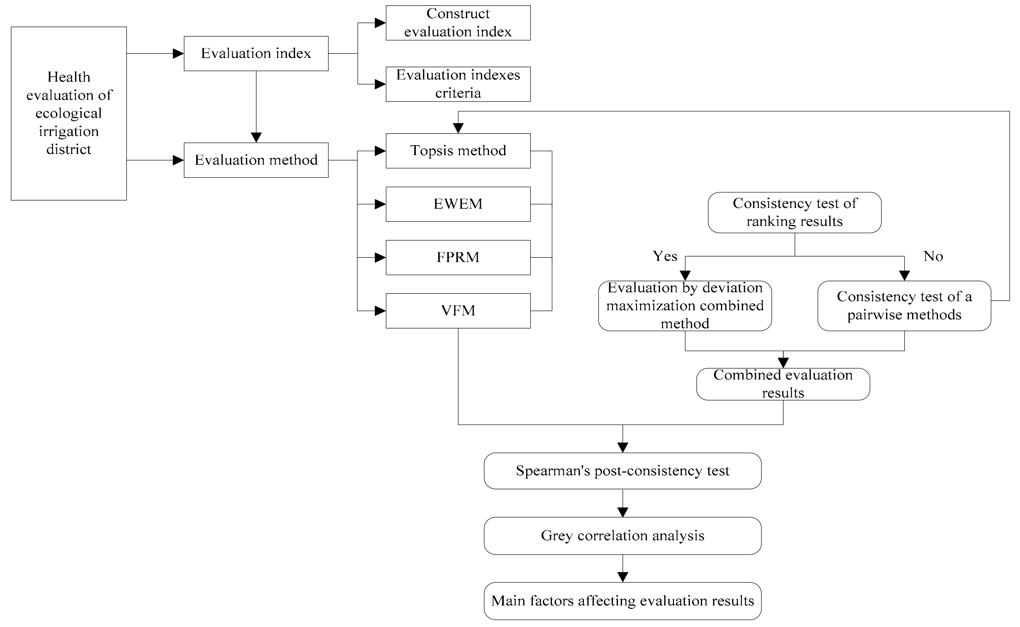 Структура article. Article structure. Flow Figure of article structure.