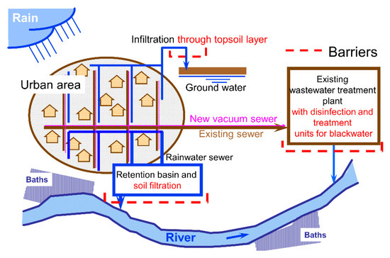 Trinkwasser-Zirkulationspumpen mit BAFA-Förderung - SanitärJournal