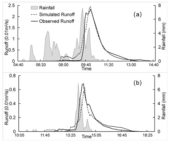 Water | Free Full-Text | The Application of Low Impact Development 