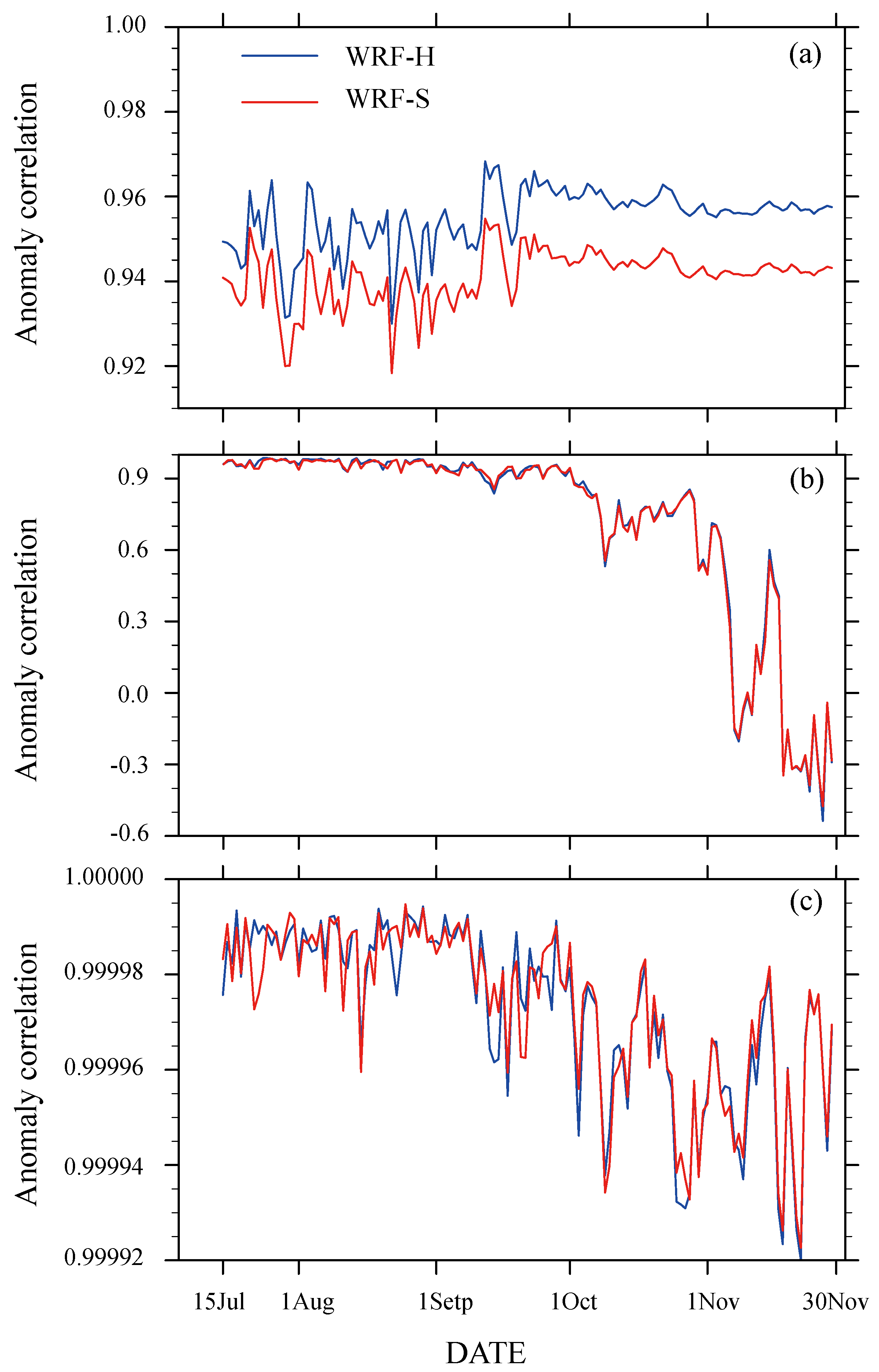 Water 13 03409 g006 Water 13 03409 g006