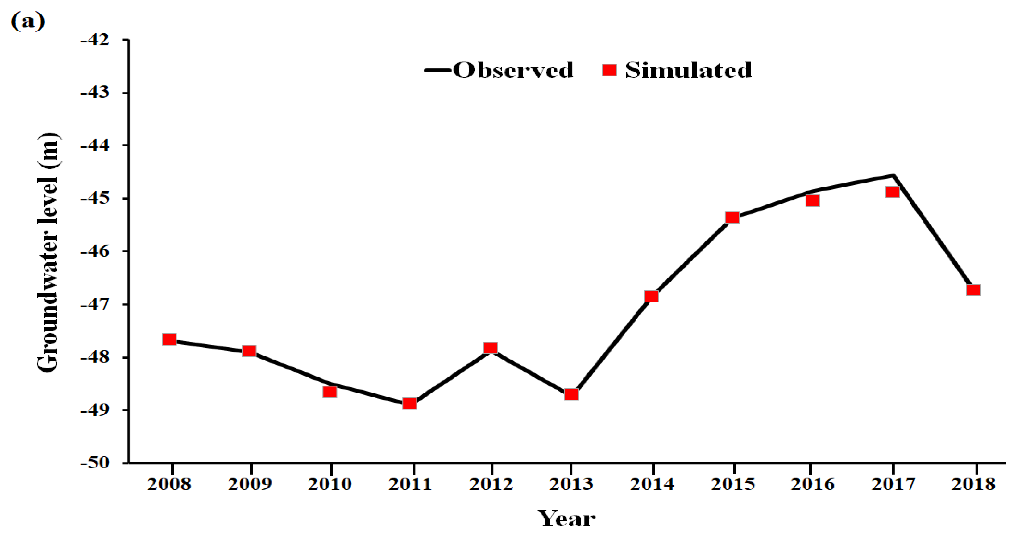 Water 13 03444 g008a