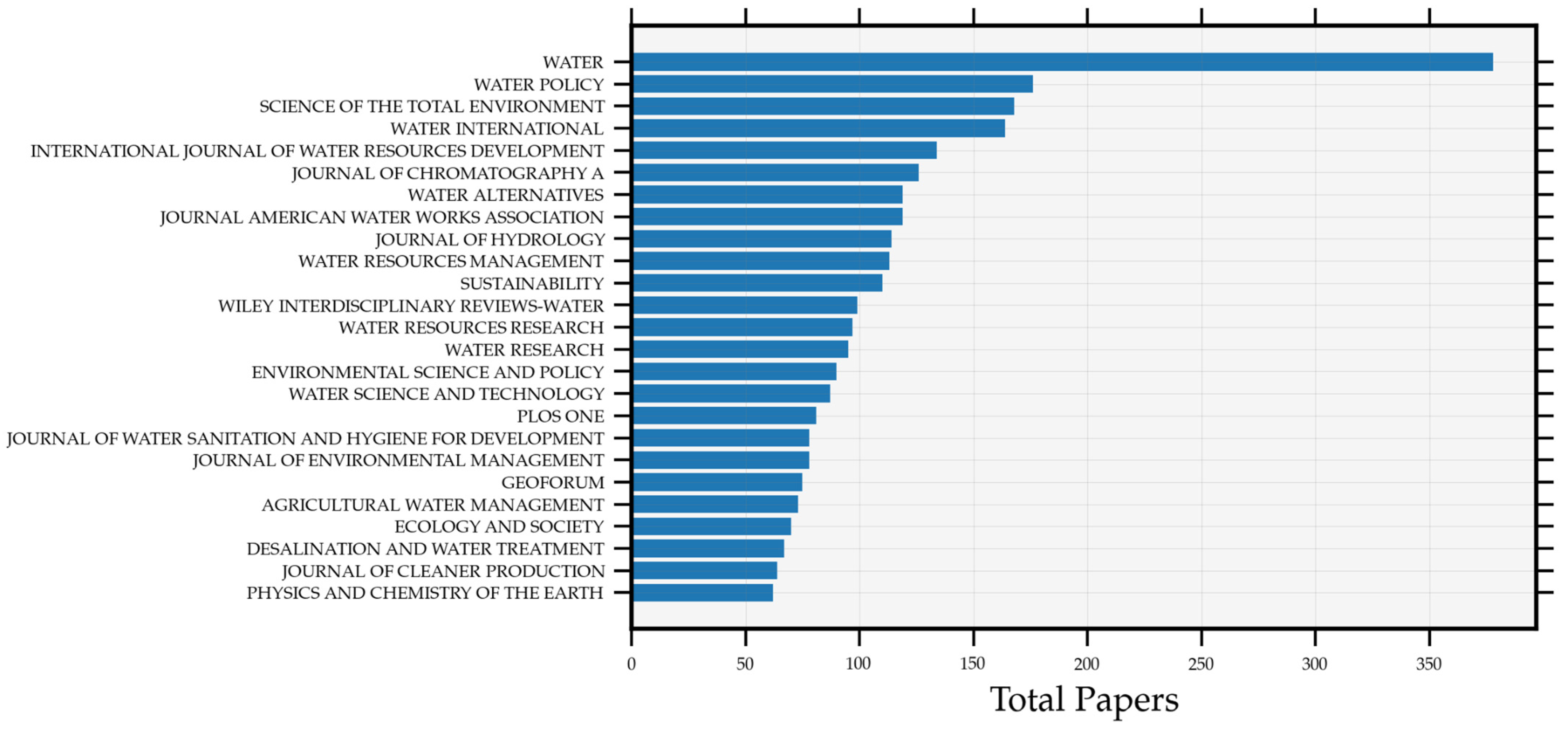 https://www.mdpi.com/water/water-13-03501/article_deploy/html/images/water-13-03501-g002.png