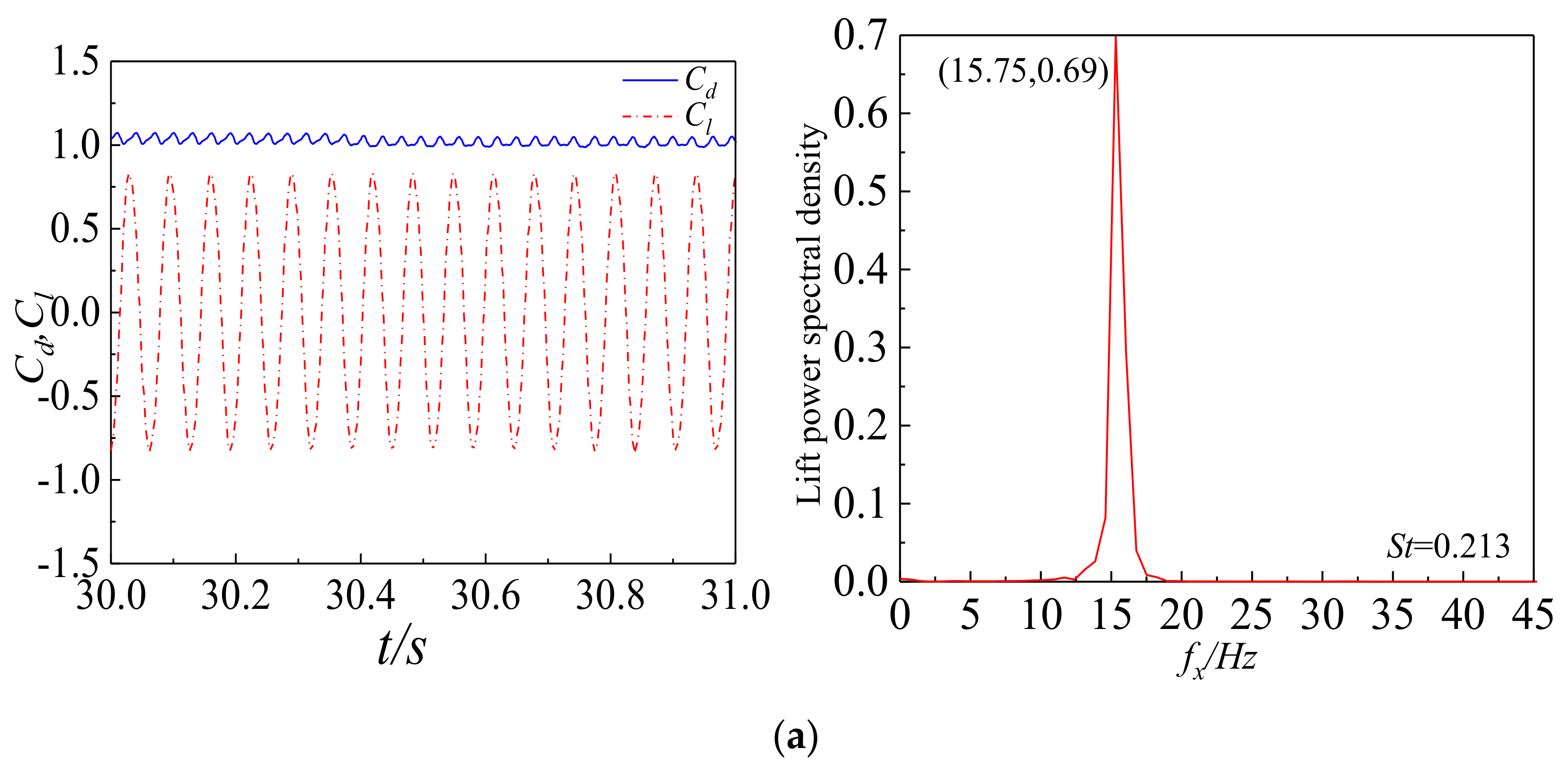 Water 14 00036 g010a