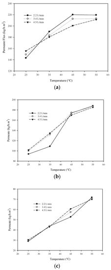 https://www.mdpi.com/water/water-14-00044/article_deploy/html/images/water-14-00044-g005-550.jpg