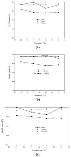 How Temperature Affects RO Water Production –