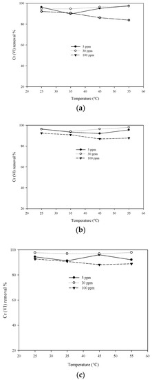 How Temperature Affects RO Water Production –