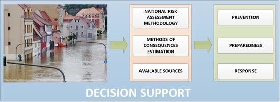 Water | Free Full-Text | Publicly Available Data-Based Flood Risk ...